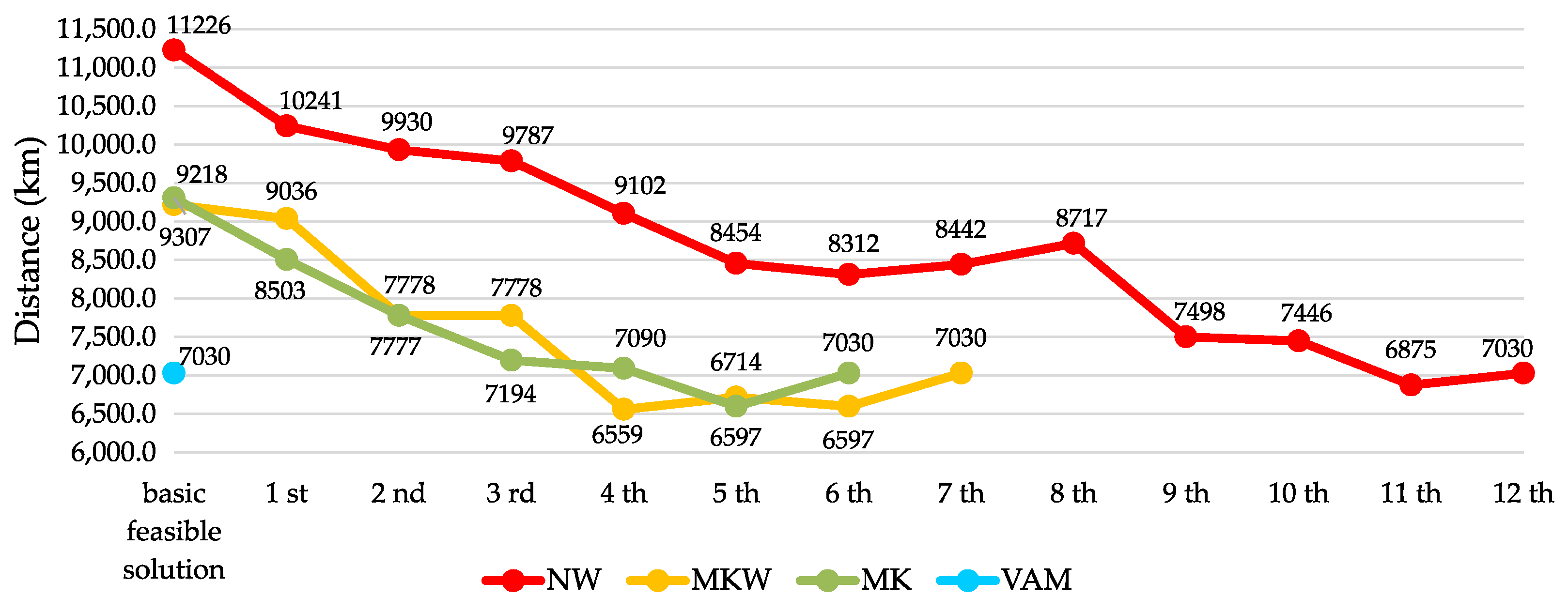 Energies 14 07010 g007