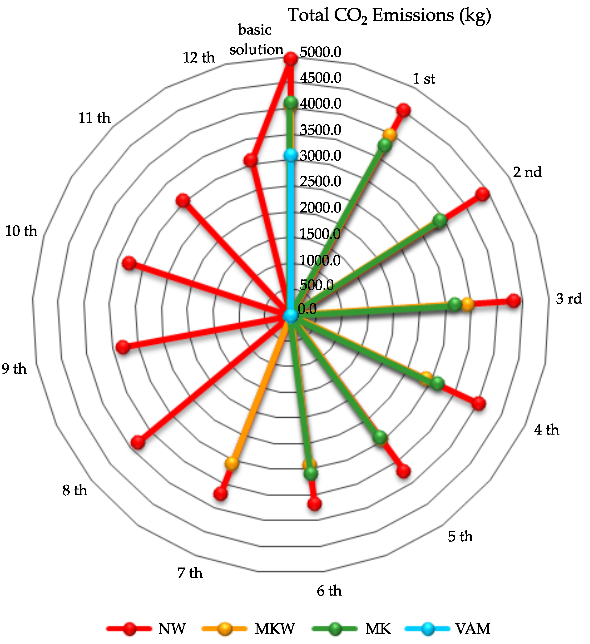 Energies 14 07010 g008