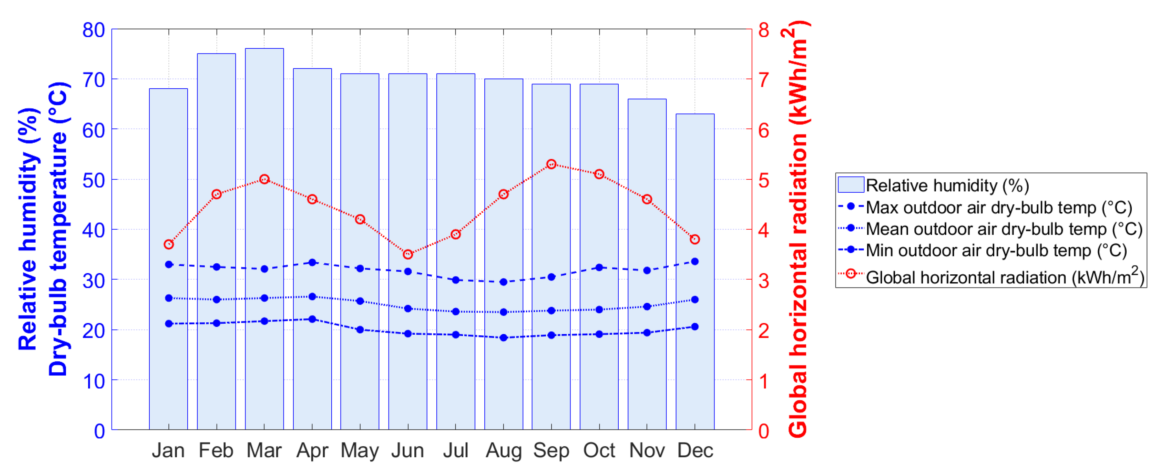 Energies 14 07013 g001 550