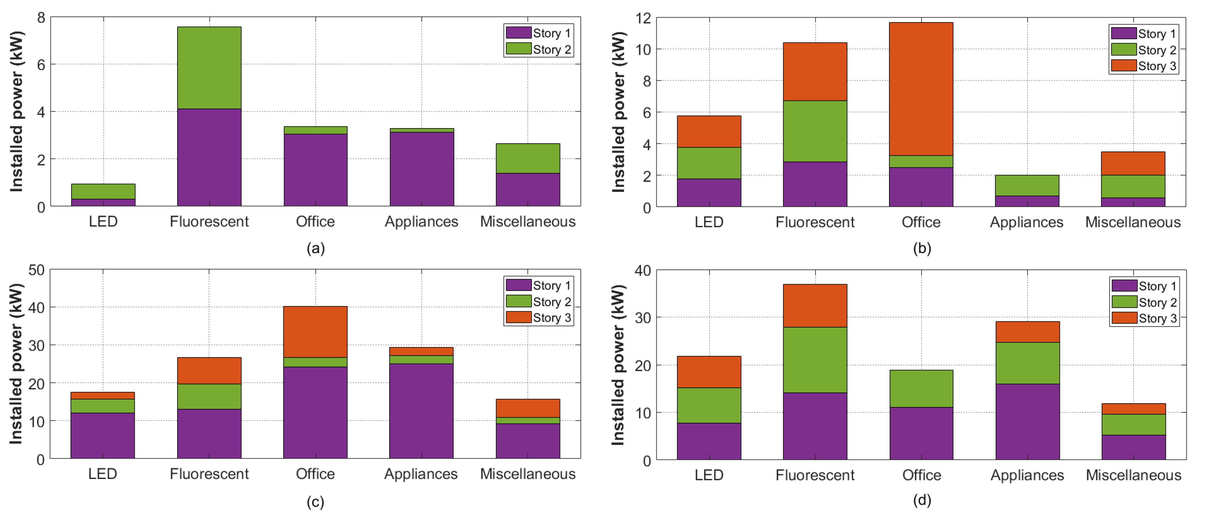 Energies 14 07013 g004 550