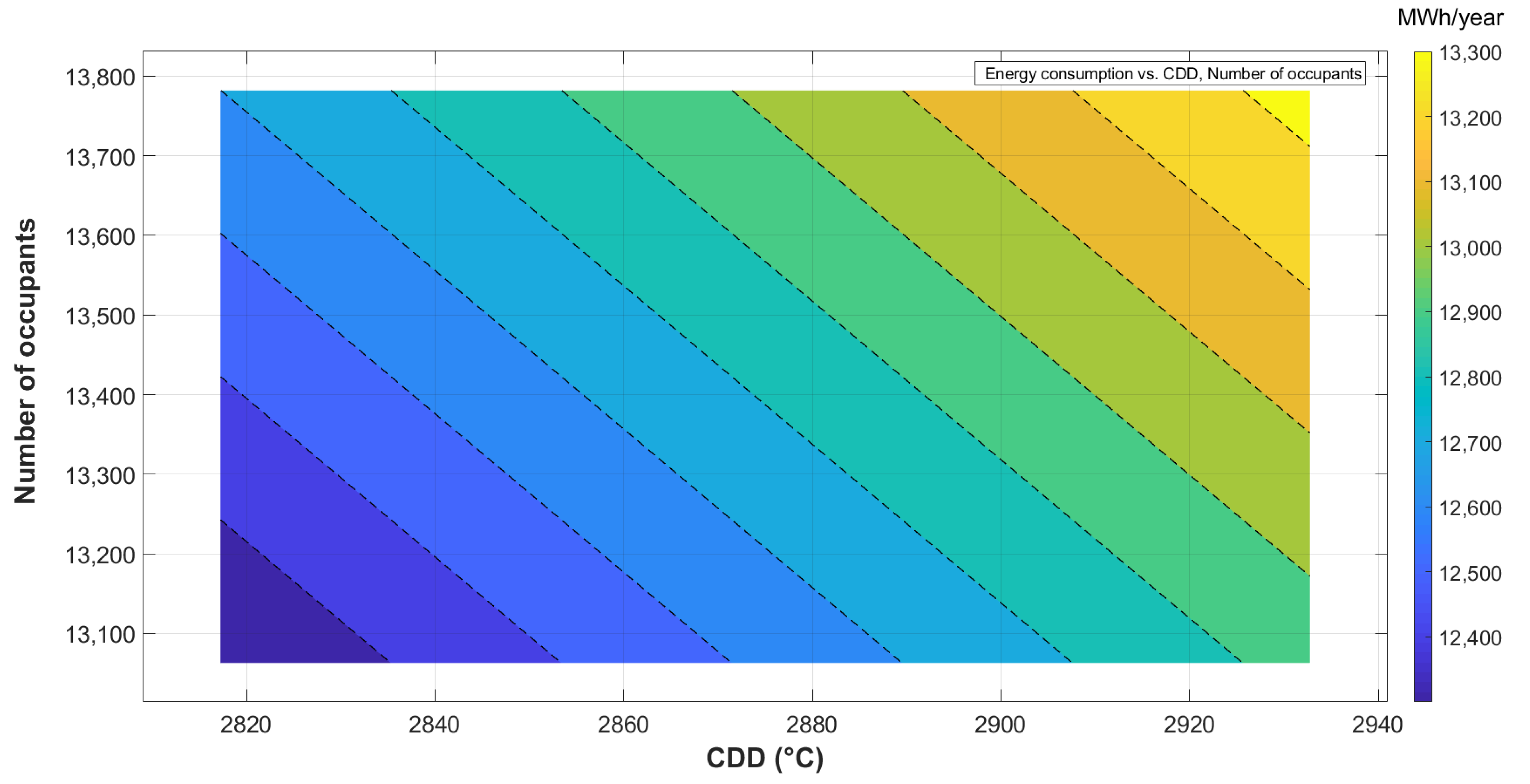 Energies 14 07013 g005 550