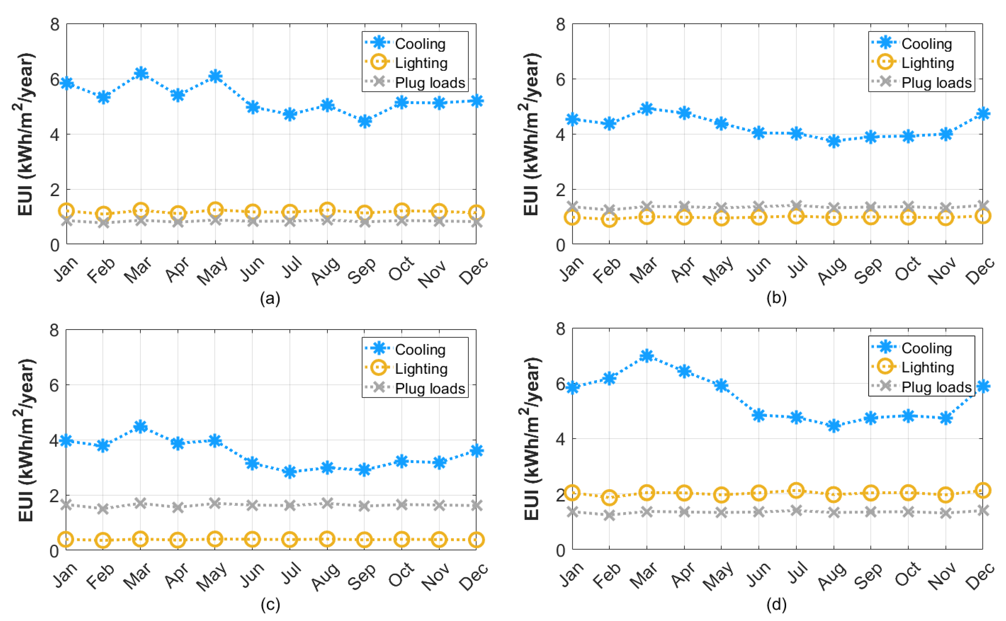 Energies 14 07013 g007 550