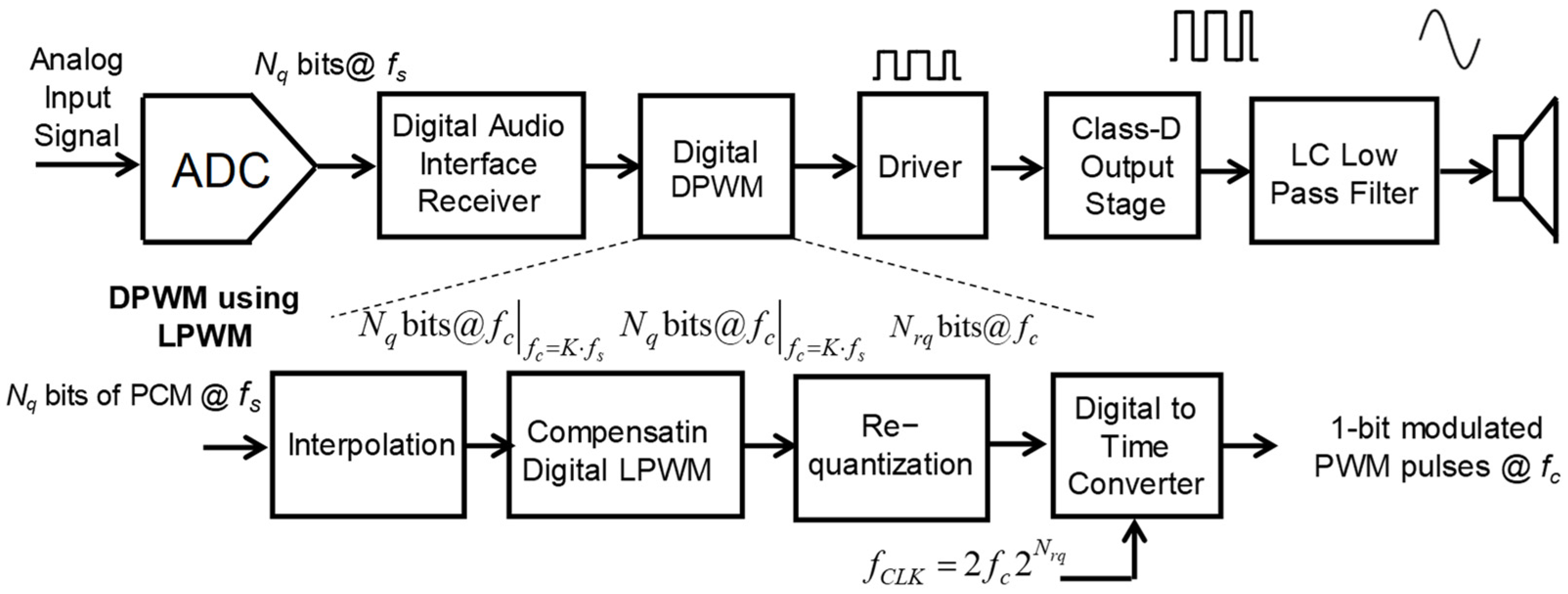 Energies 14 07014 g001 550