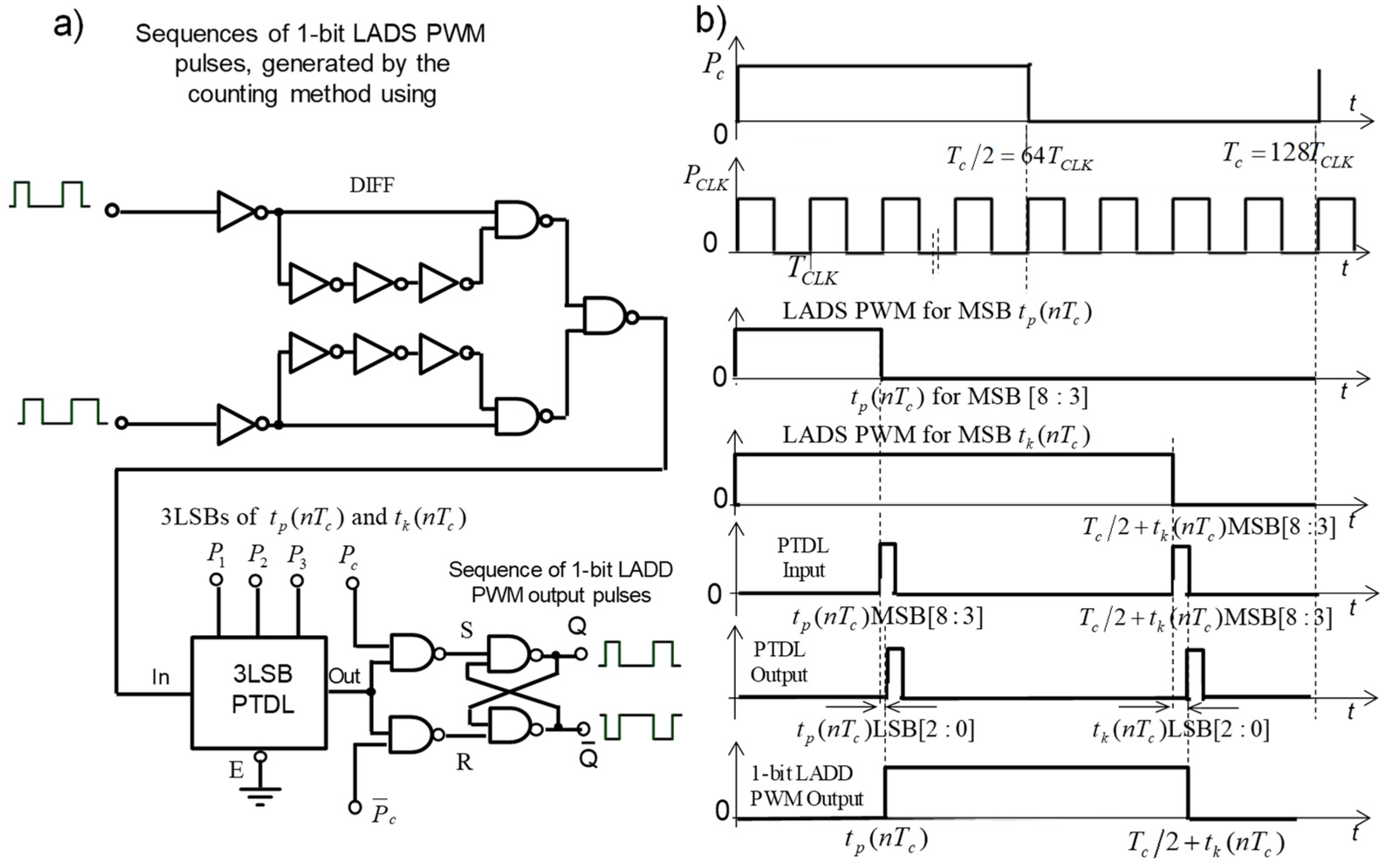 Energies 14 07014 g002 550