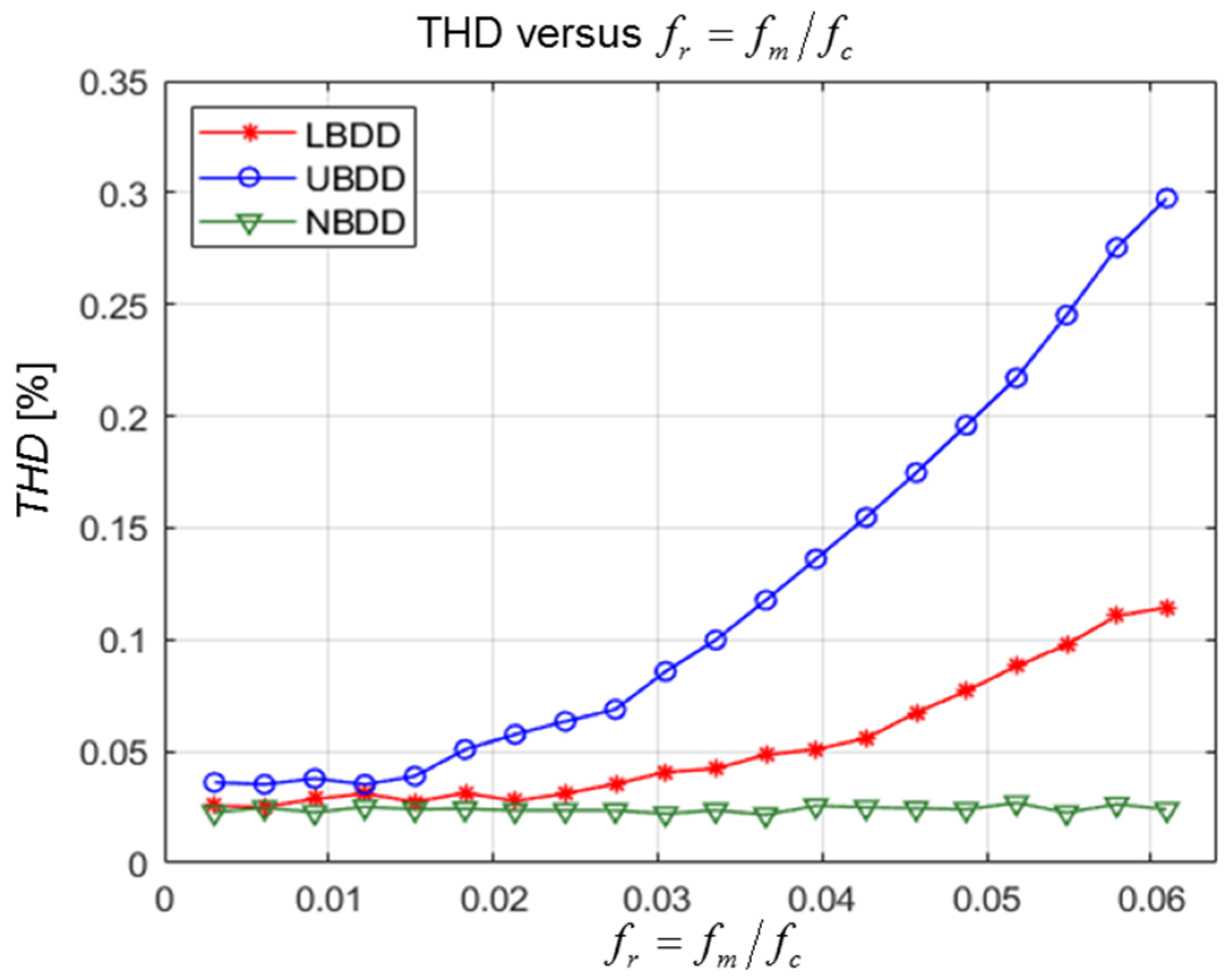 Energies 14 07014 g006 550