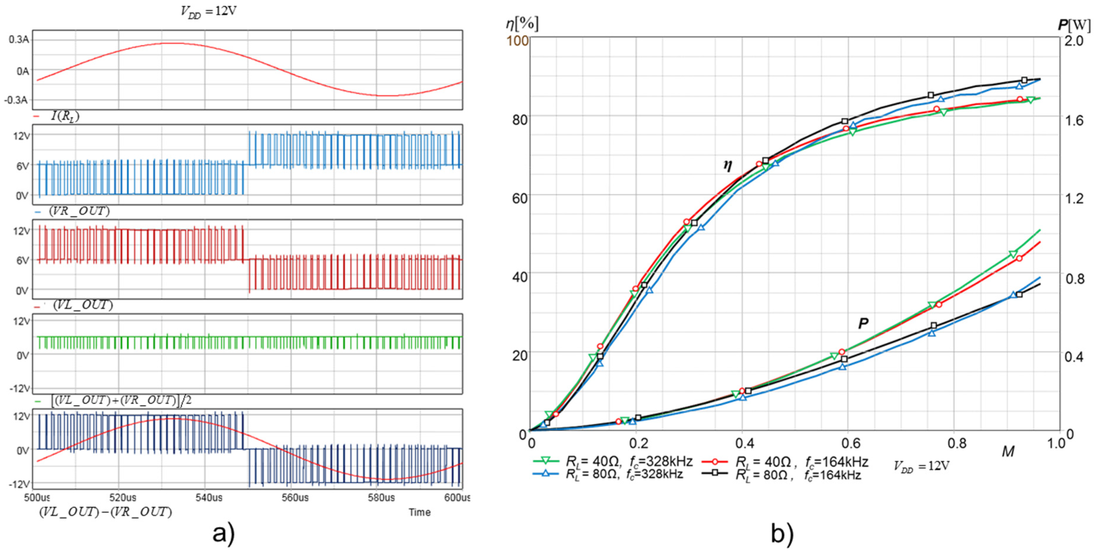 Energies 14 07014 g011 550