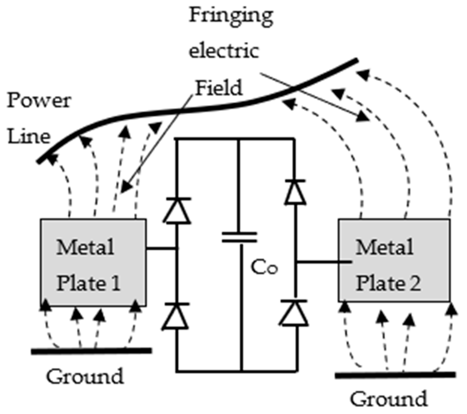 Energies 14 07016 g002 550