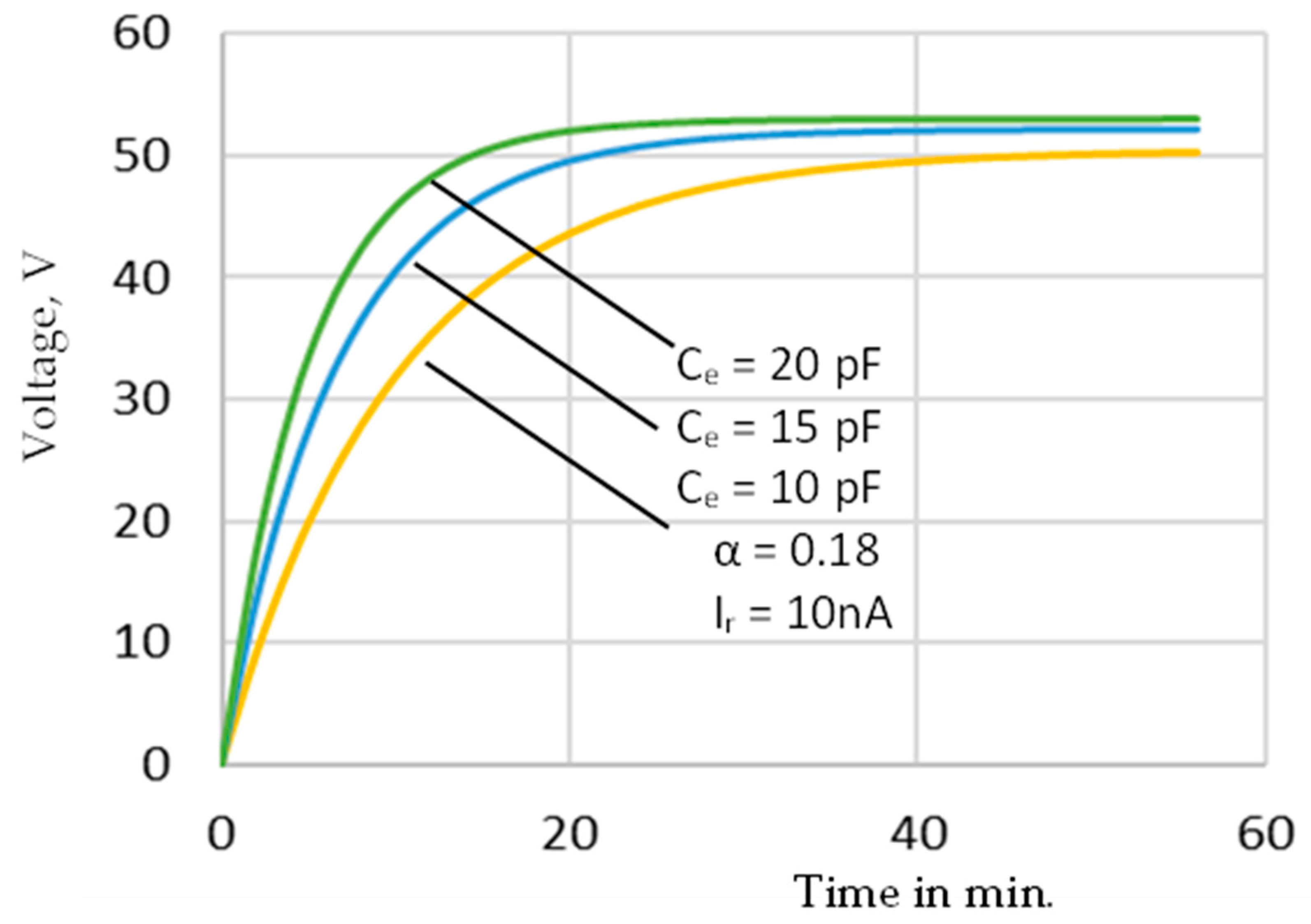 Energies 14 07016 g004 550