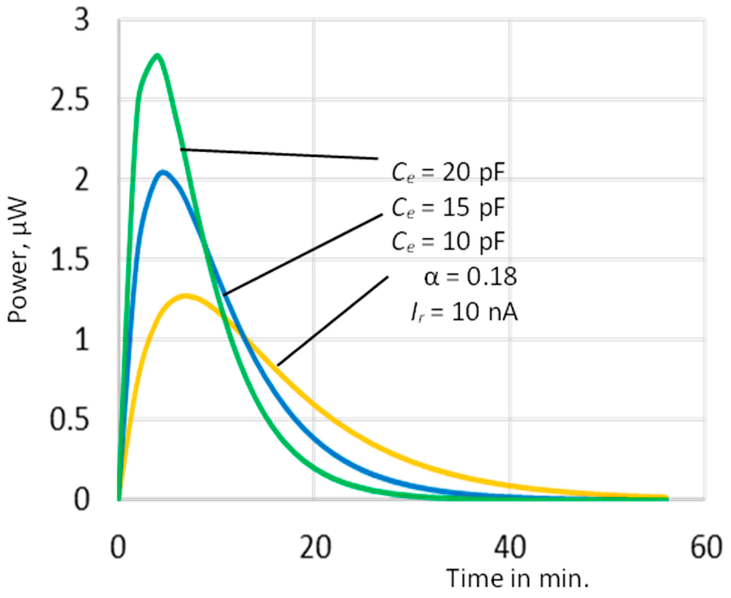 Energies 14 07016 g005 550