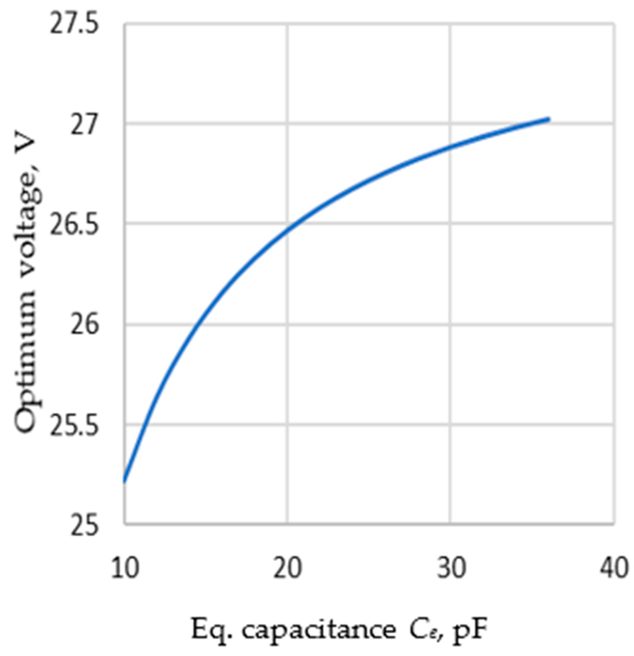 Energies 14 07016 g006 550