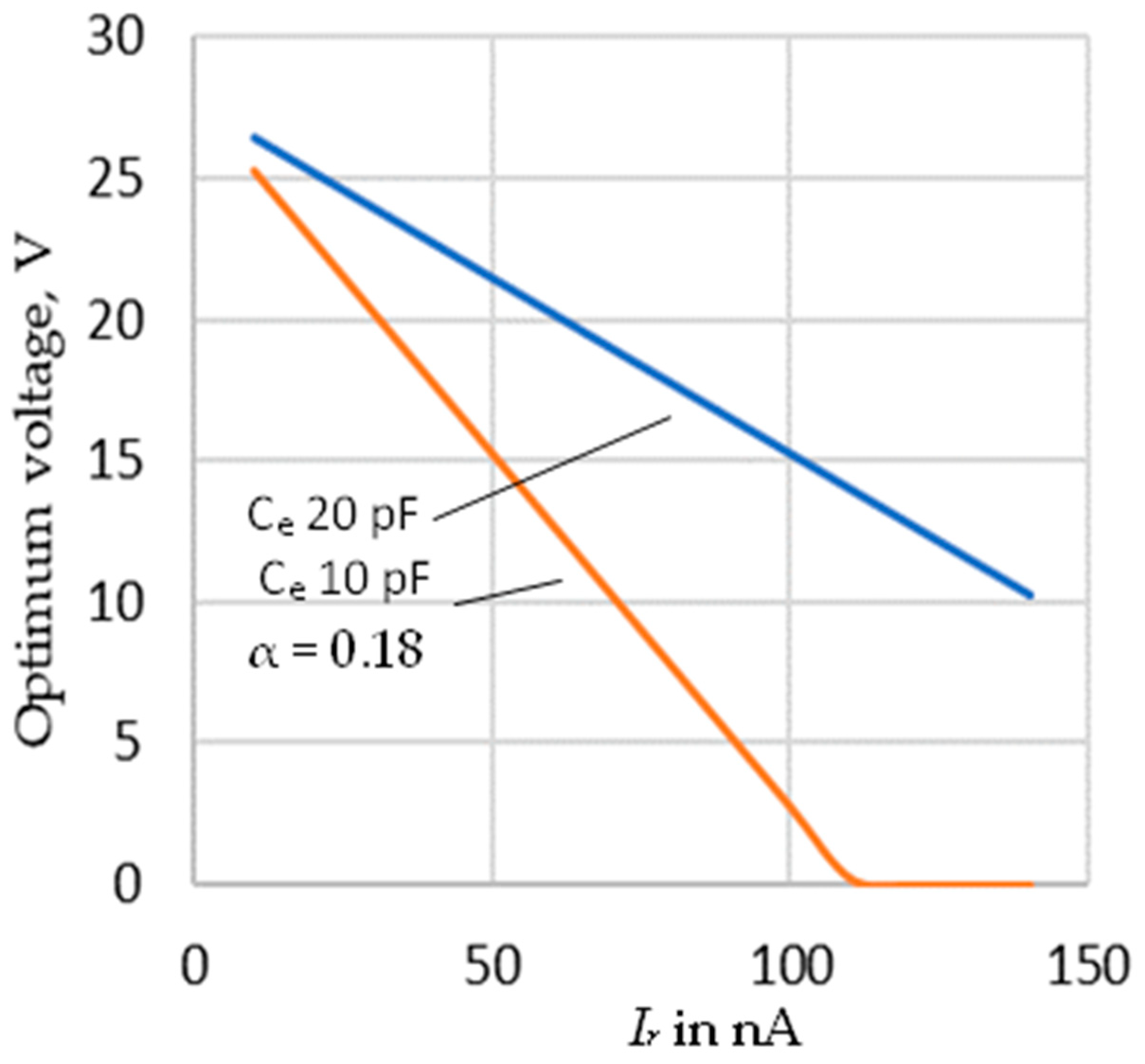 Energies 14 07016 g007 550