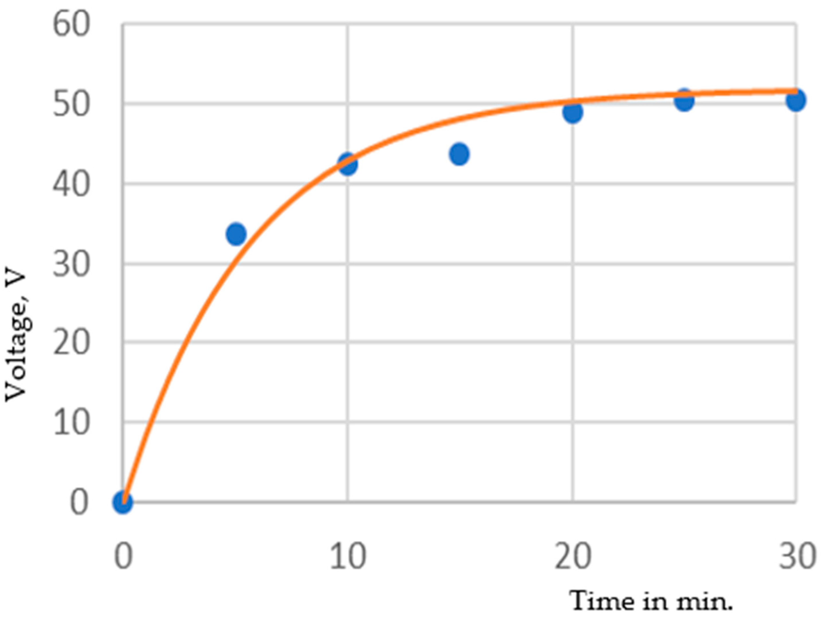 Energies 14 07016 g009 550