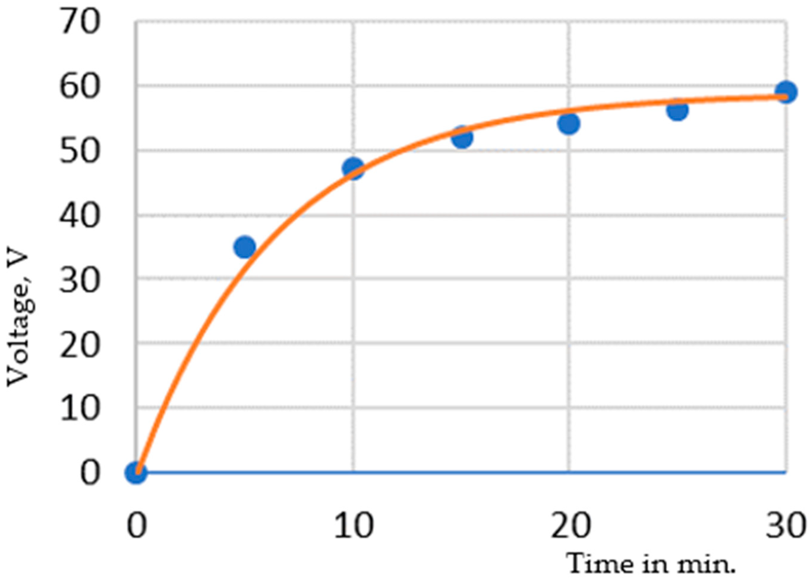 Energies 14 07016 g010 550