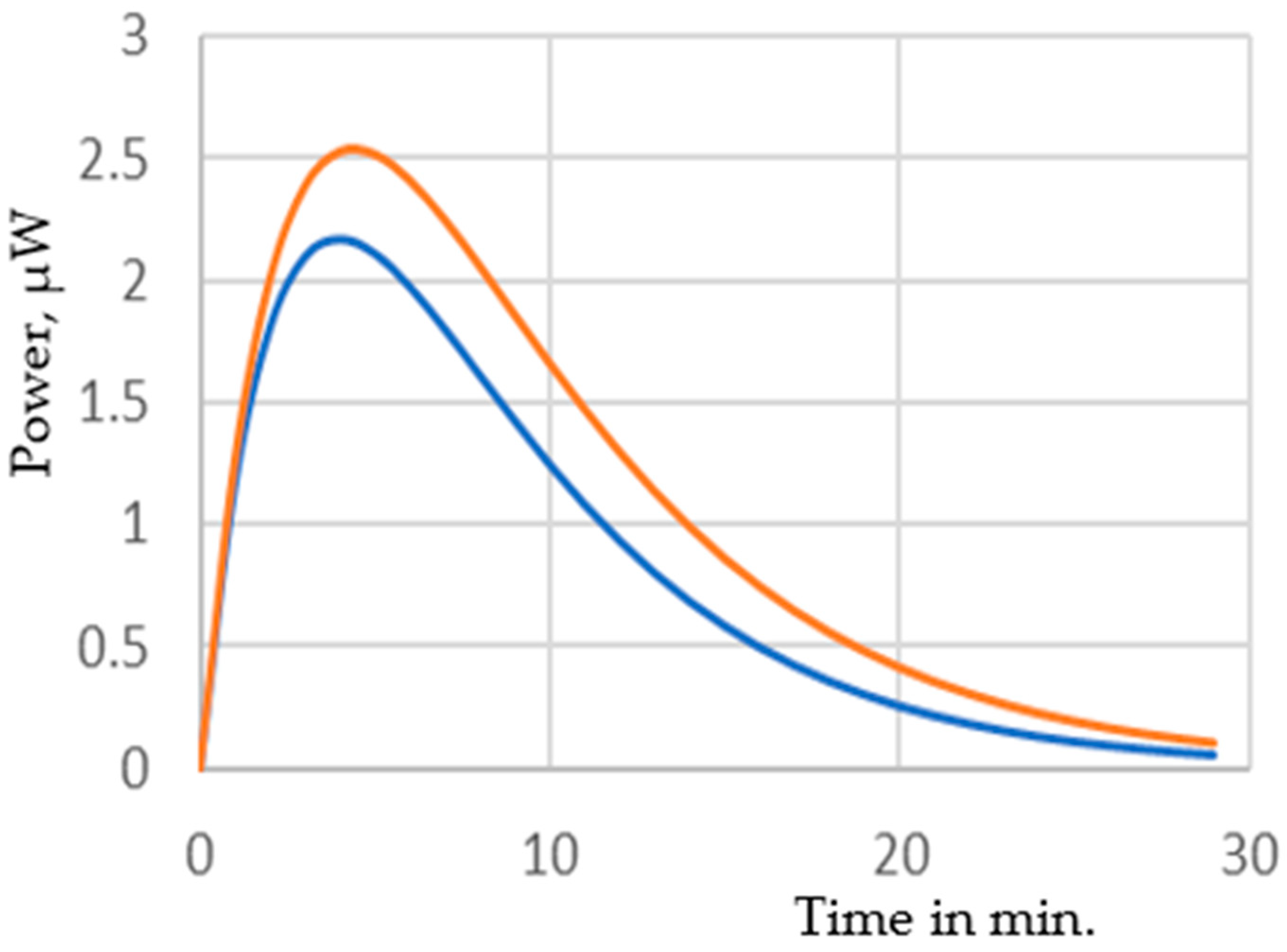 Energies 14 07016 g011 550