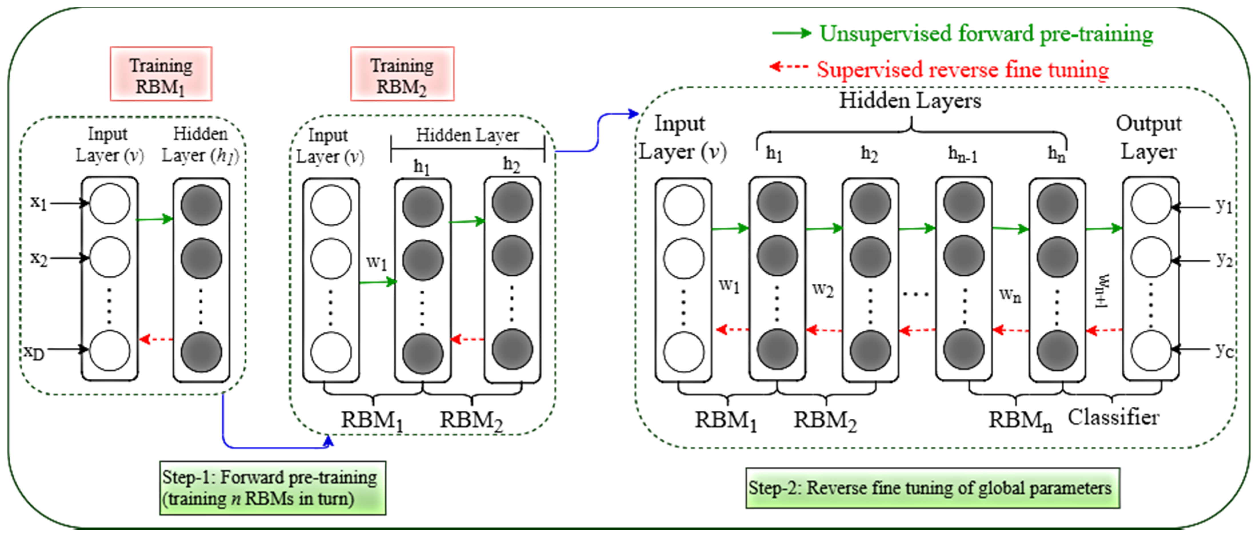 Energies 14 07017 g003 550