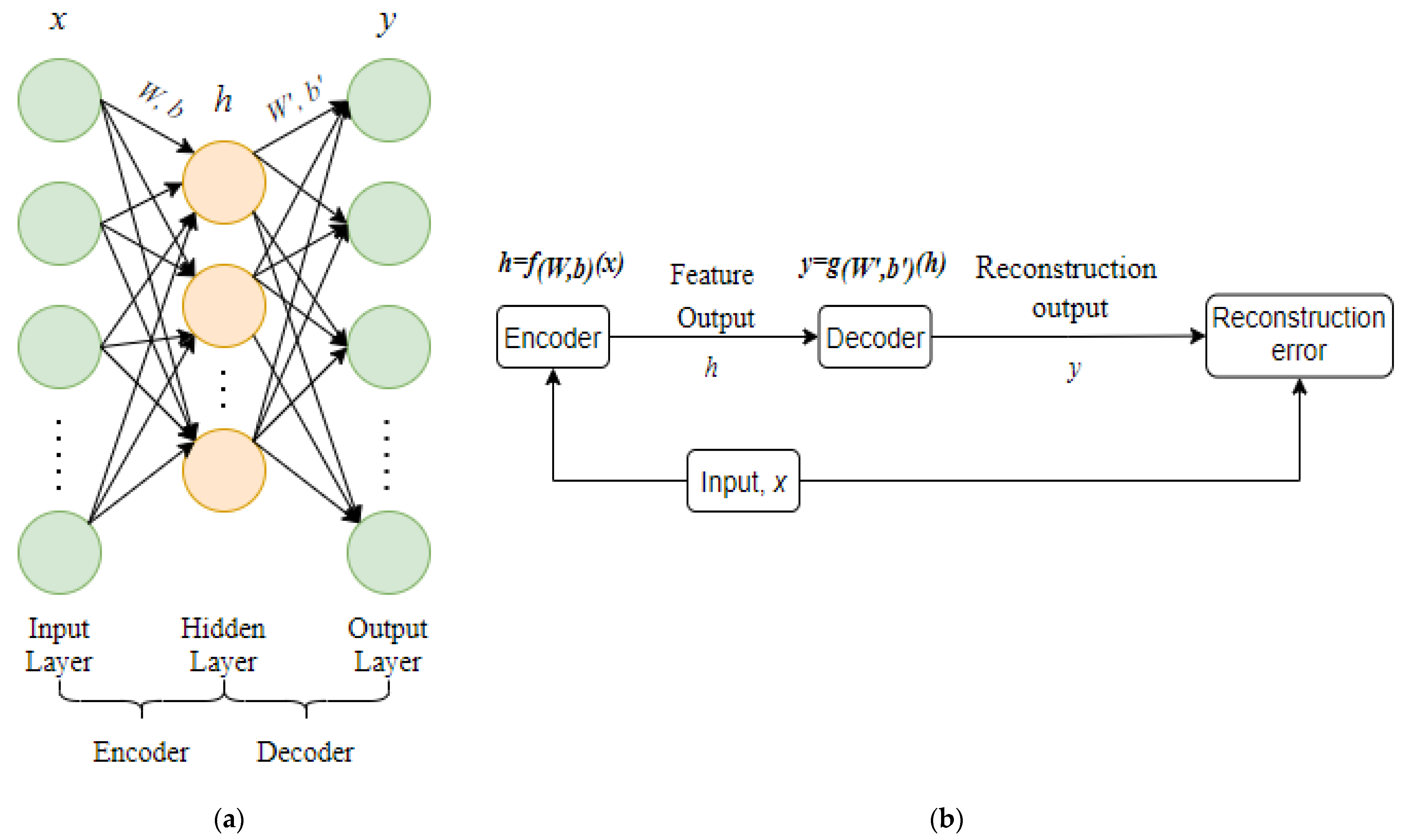 Energies 14 07017 g004 550