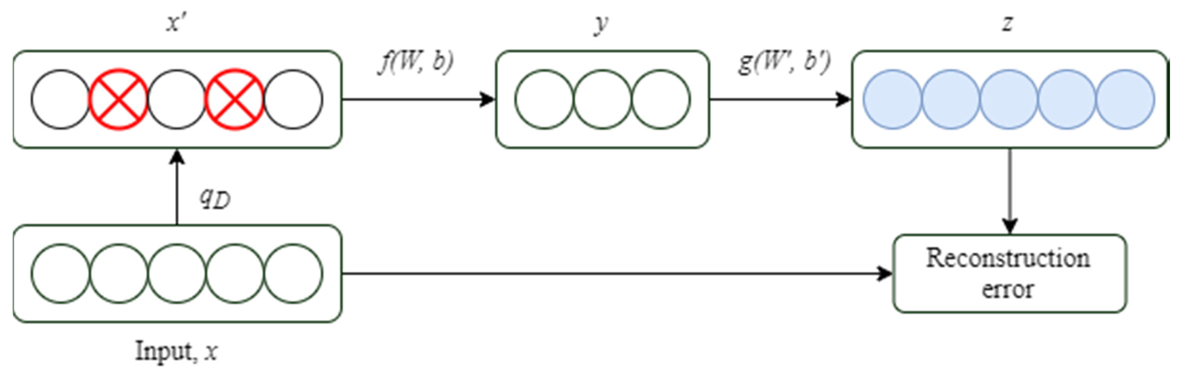 Energies 14 07017 g006 550