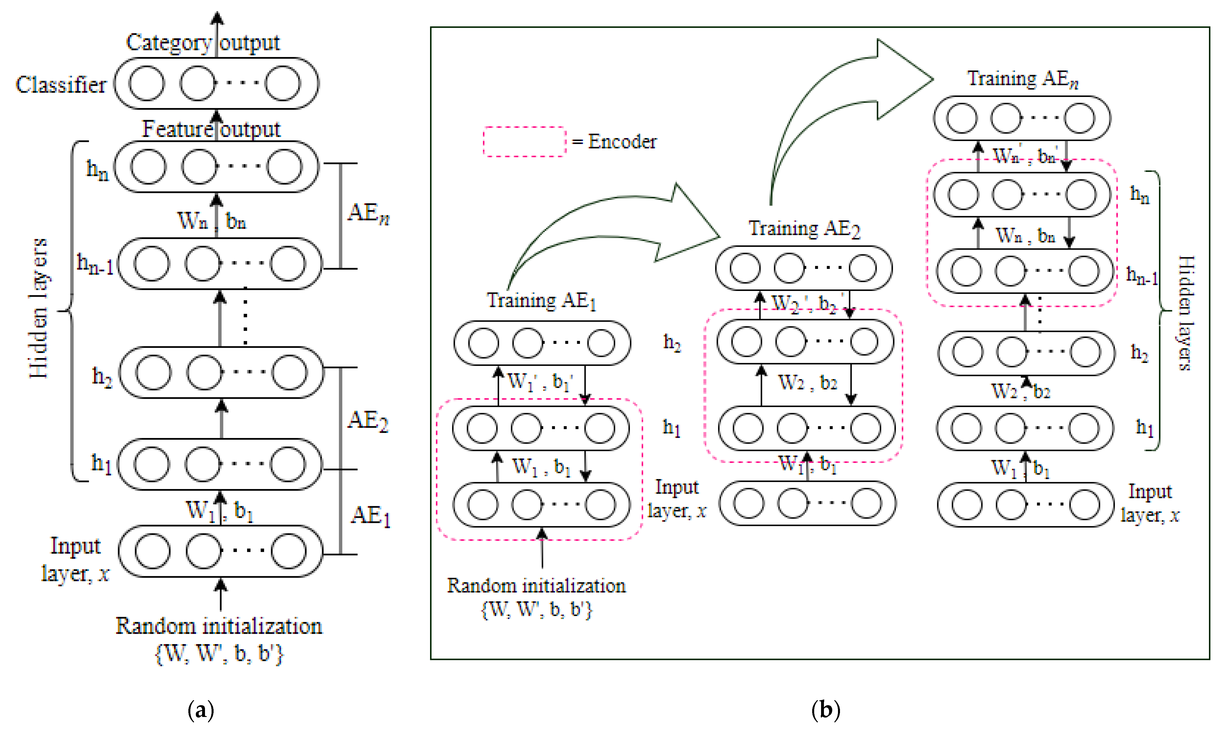 Energies 14 07017 g007 550