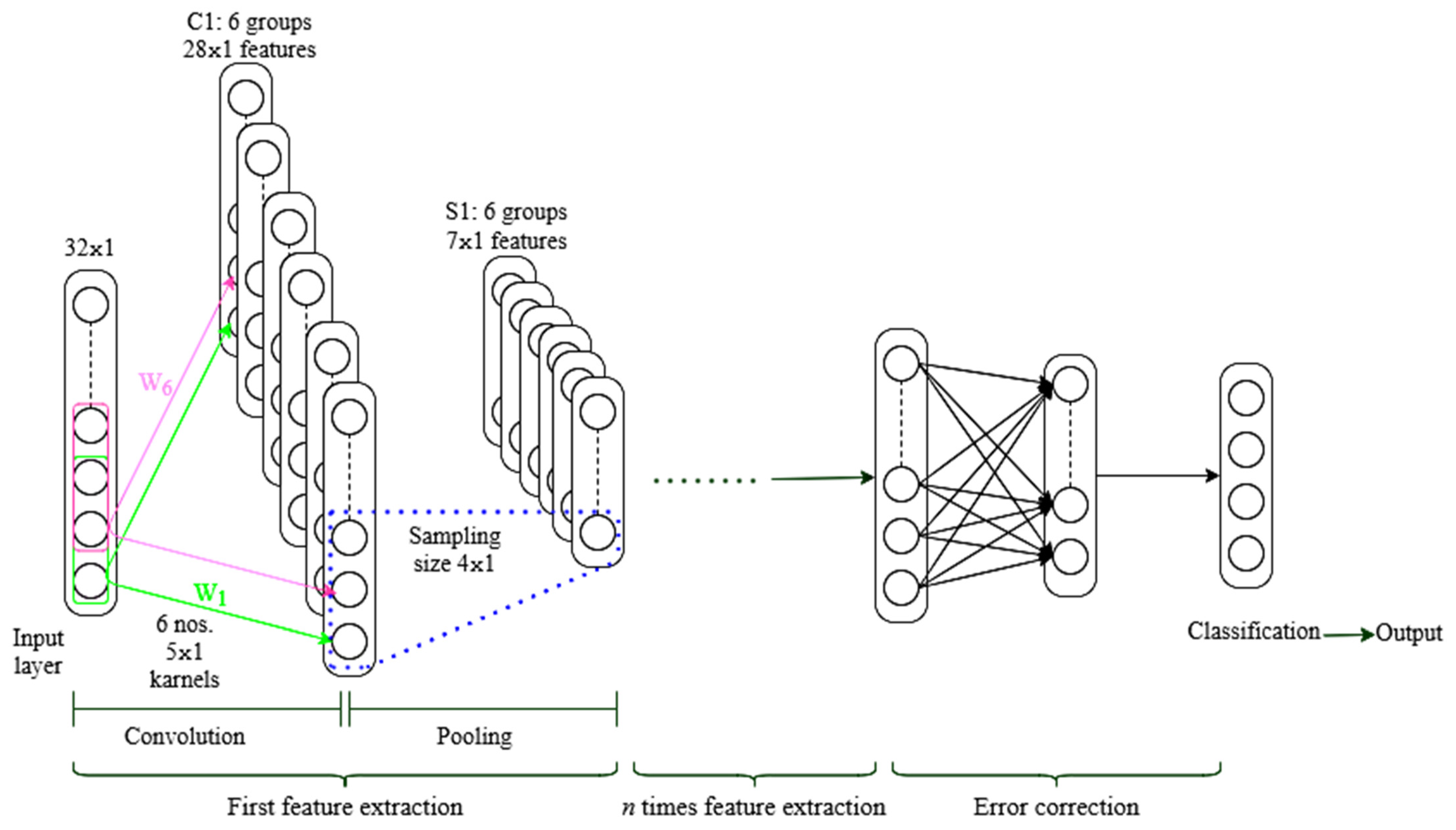 Energies 14 07017 g008 550