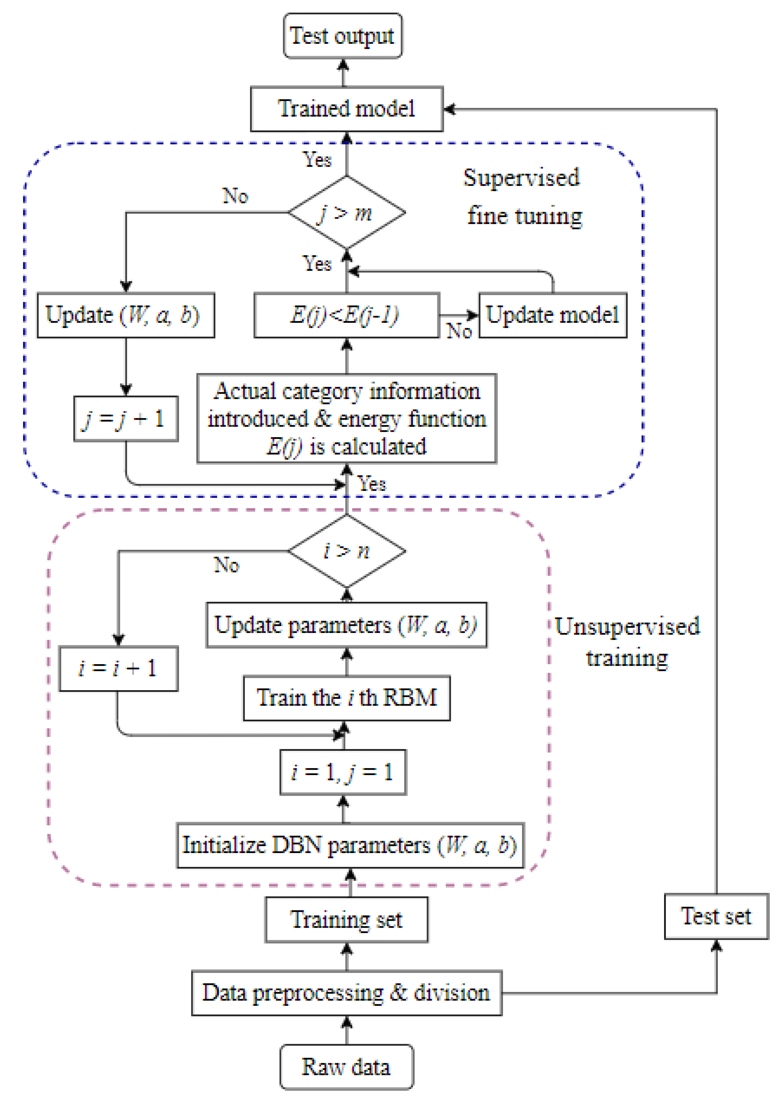 Energies 14 07017 g011 550