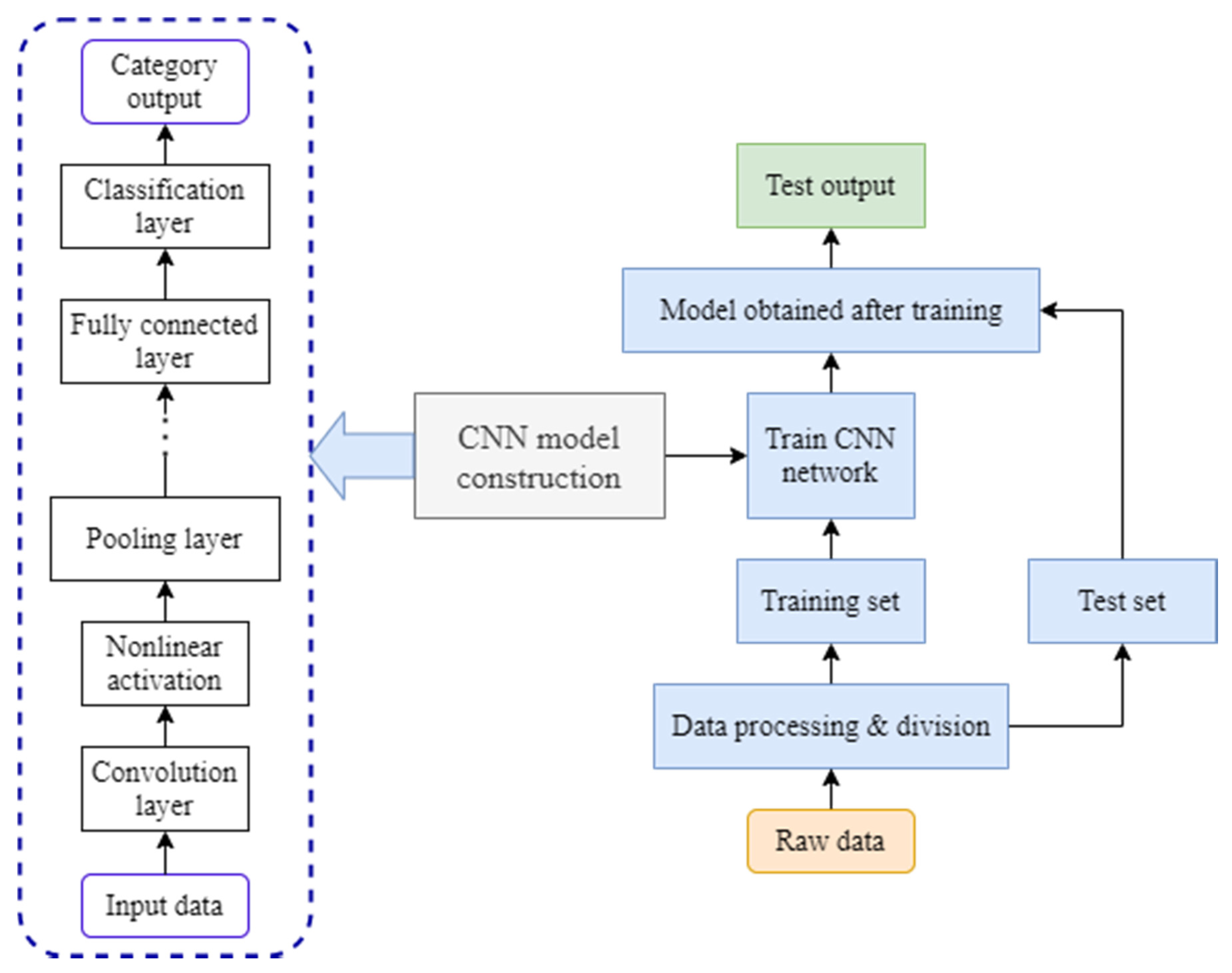 Energies 14 07017 g013 550