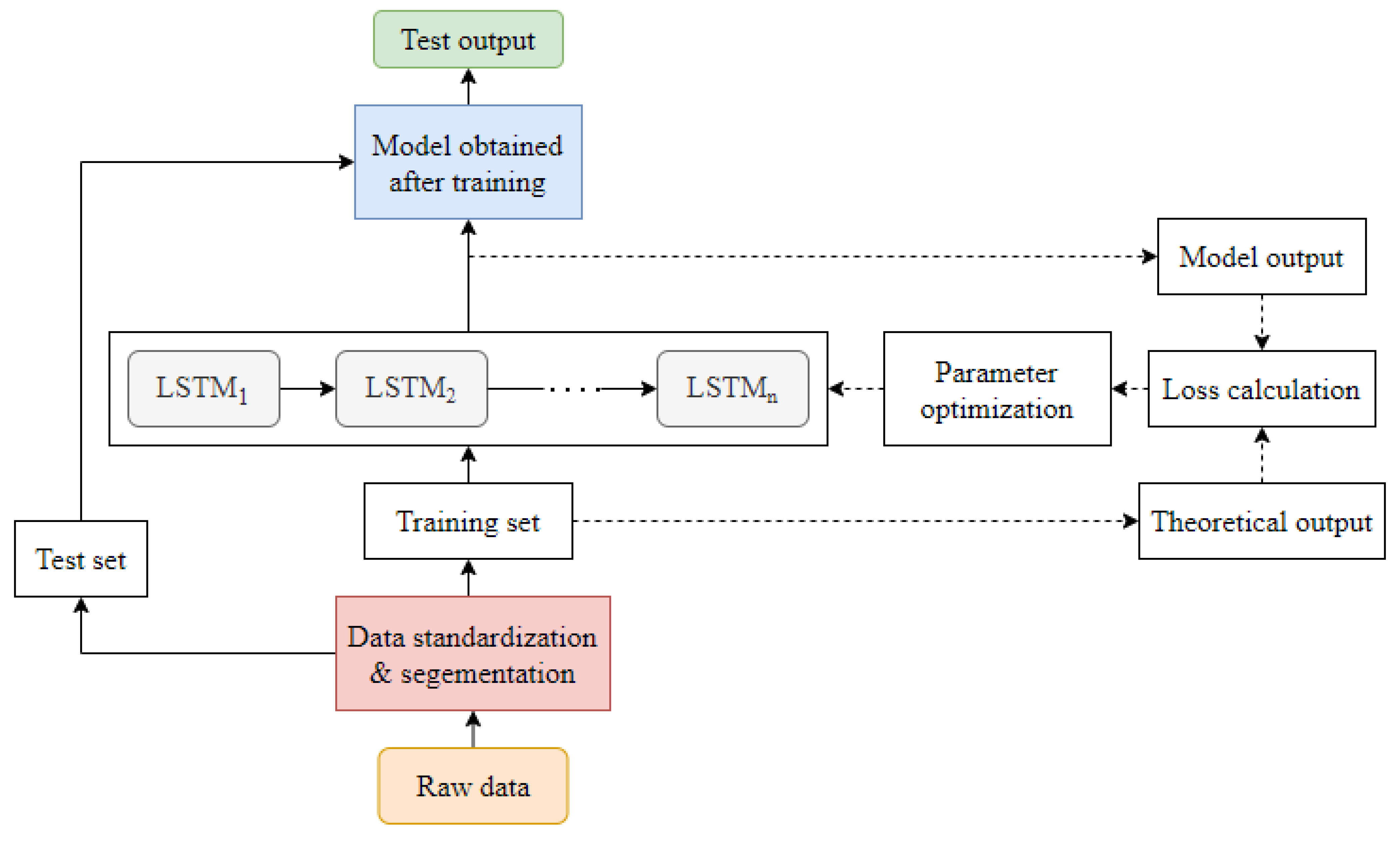 Energies 14 07017 g014 550