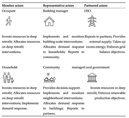 Decentralized Data Management Privacy-Aware Framework for Positive 