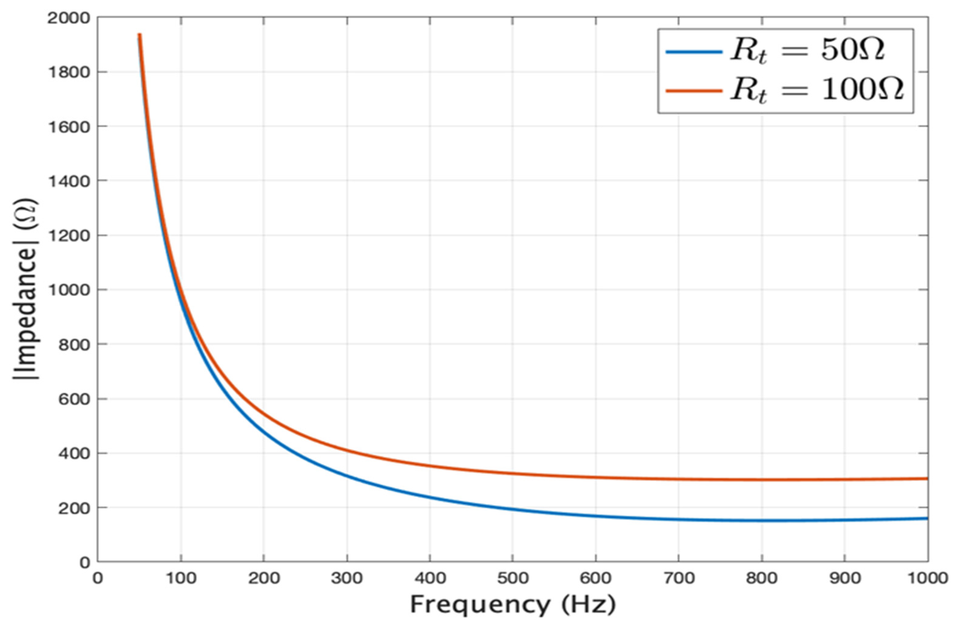 Energies 14 07019 g005 550