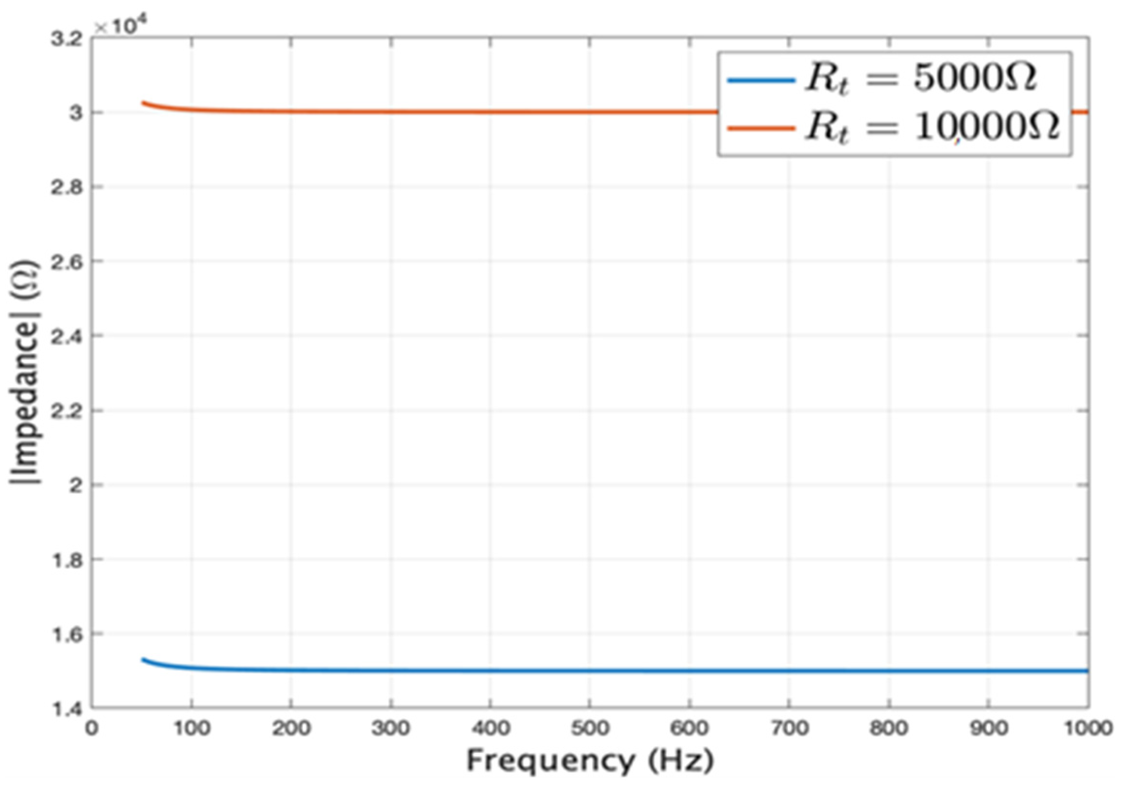Energies 14 07019 g006 550