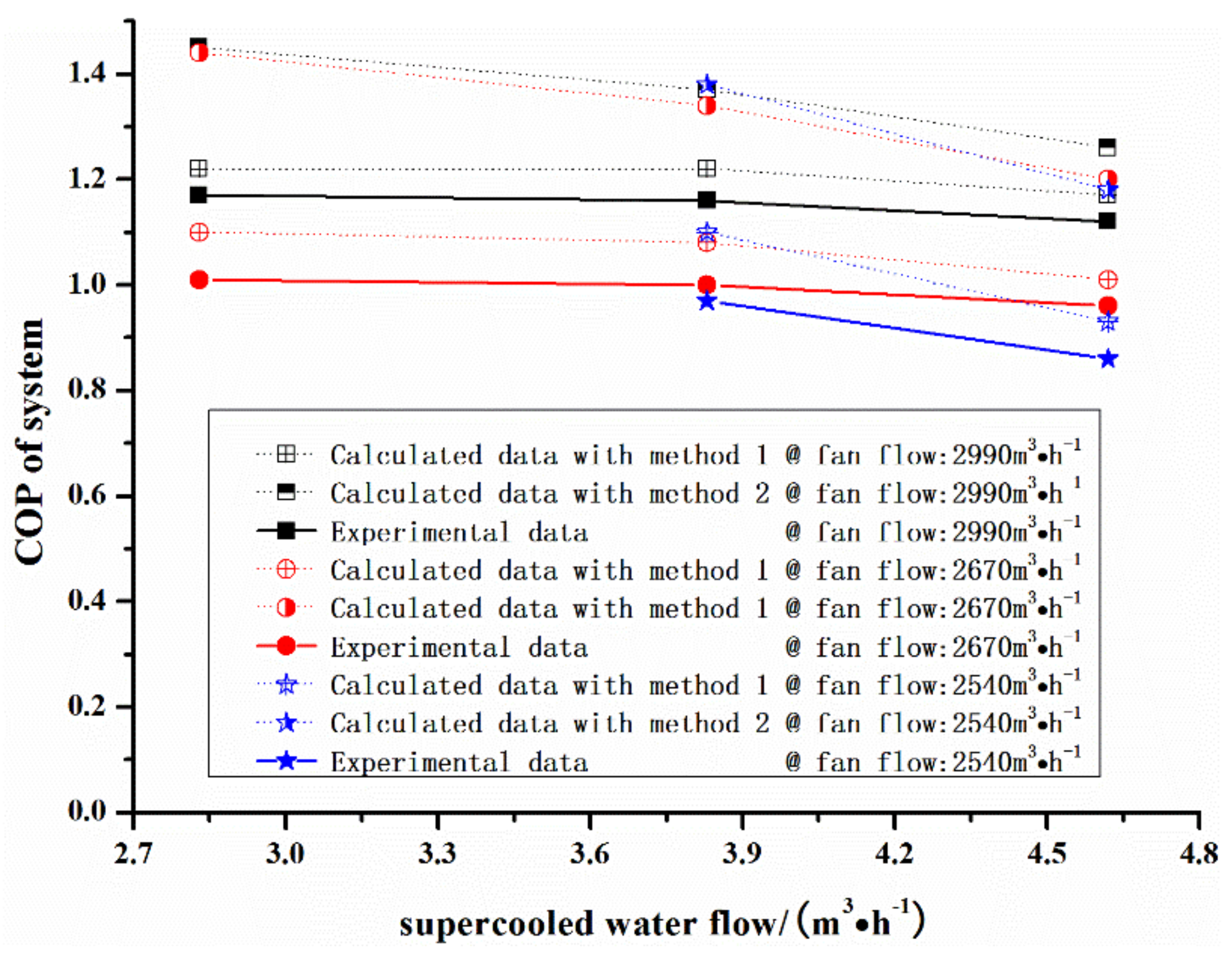 Energies 14 07021 g003 550