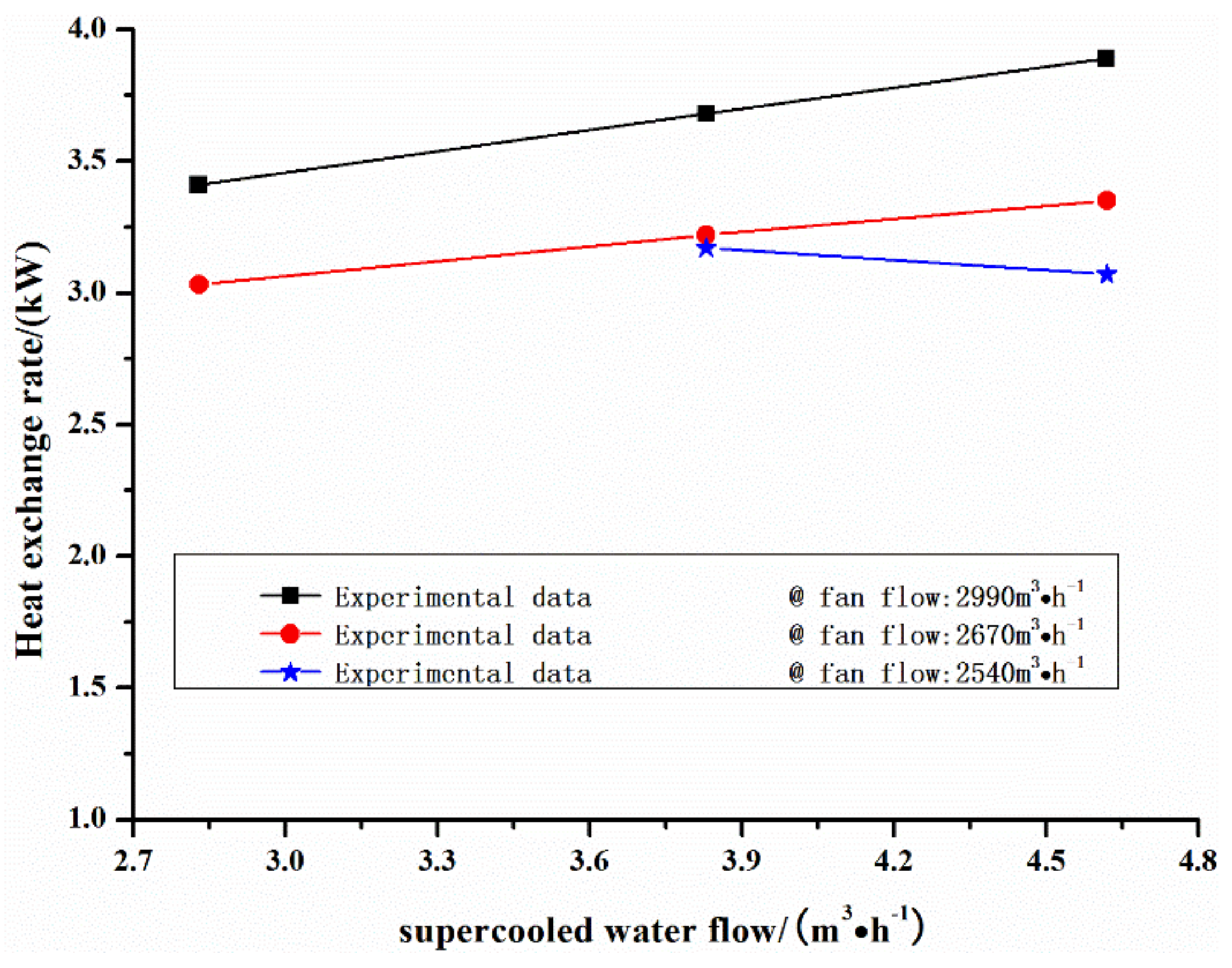 Energies 14 07021 g004 550