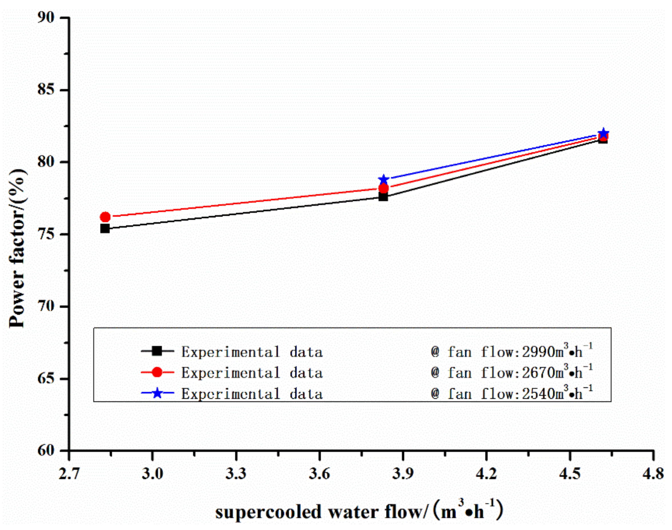 Energies 14 07021 g005 550