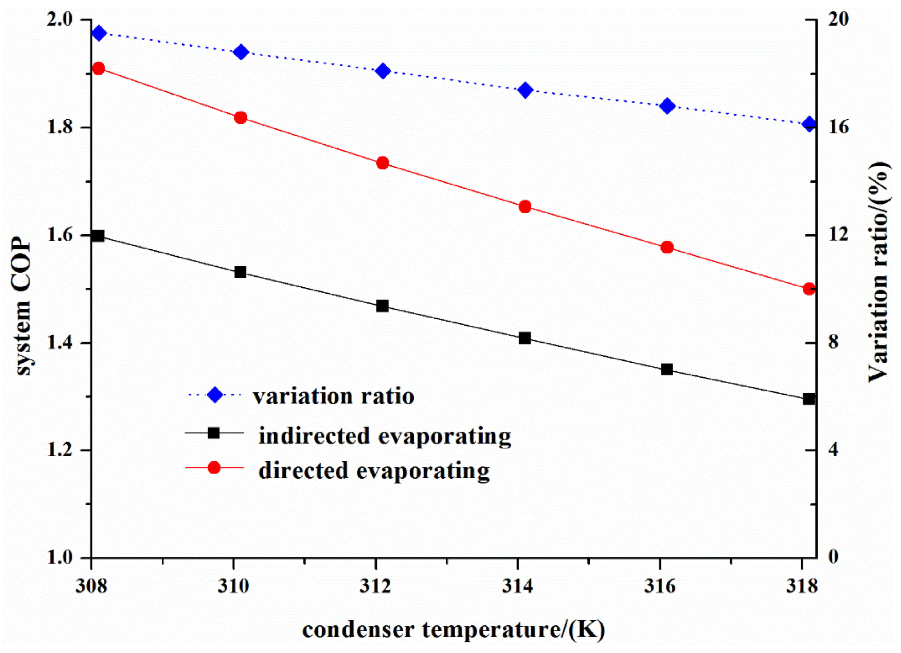 Energies 14 07021 g007 550