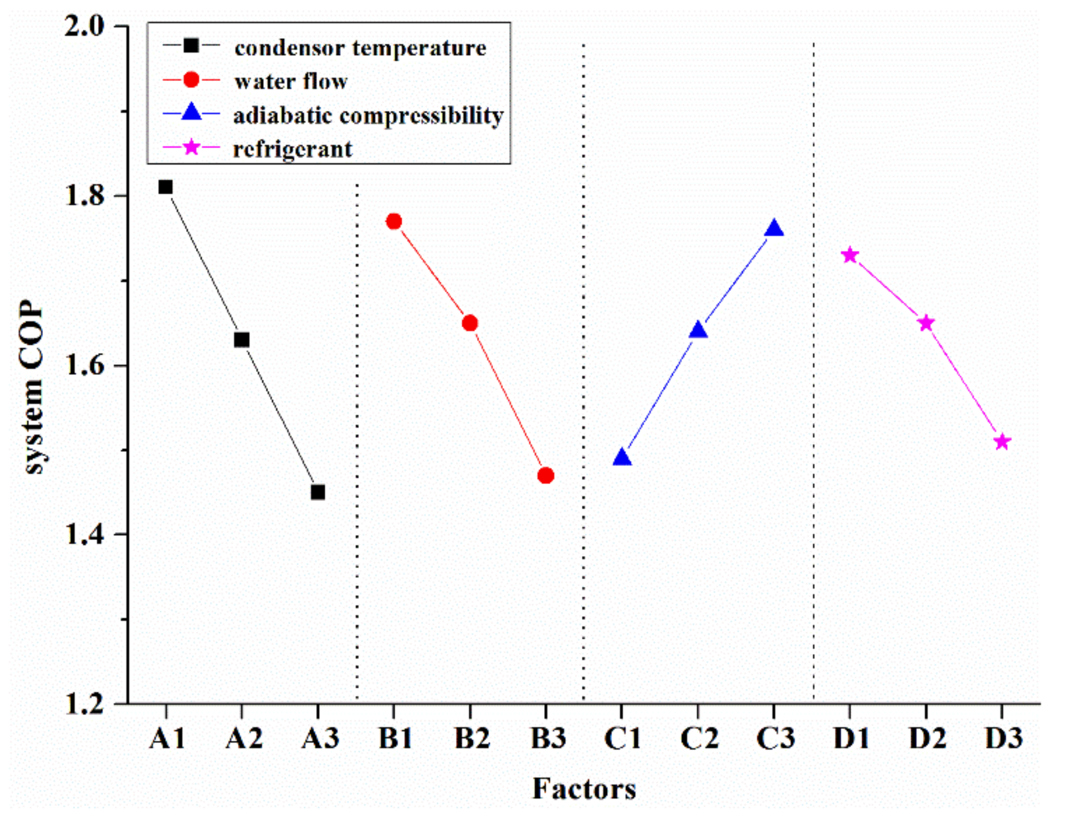 Energies 14 07021 g008 550