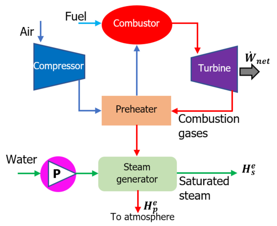 Energies 14 07022 g003