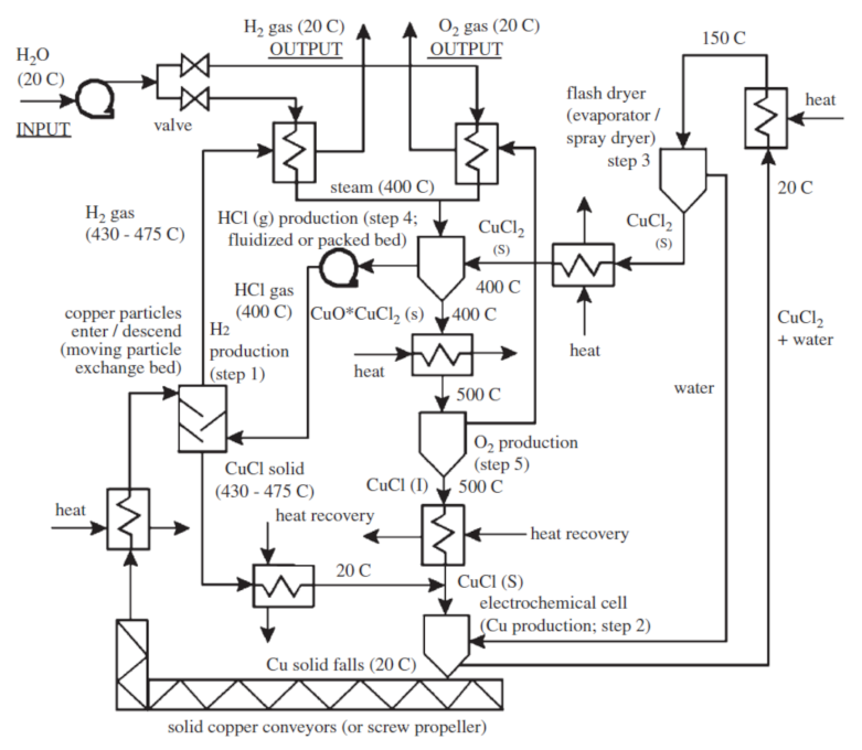 Energies 14 07022 g004