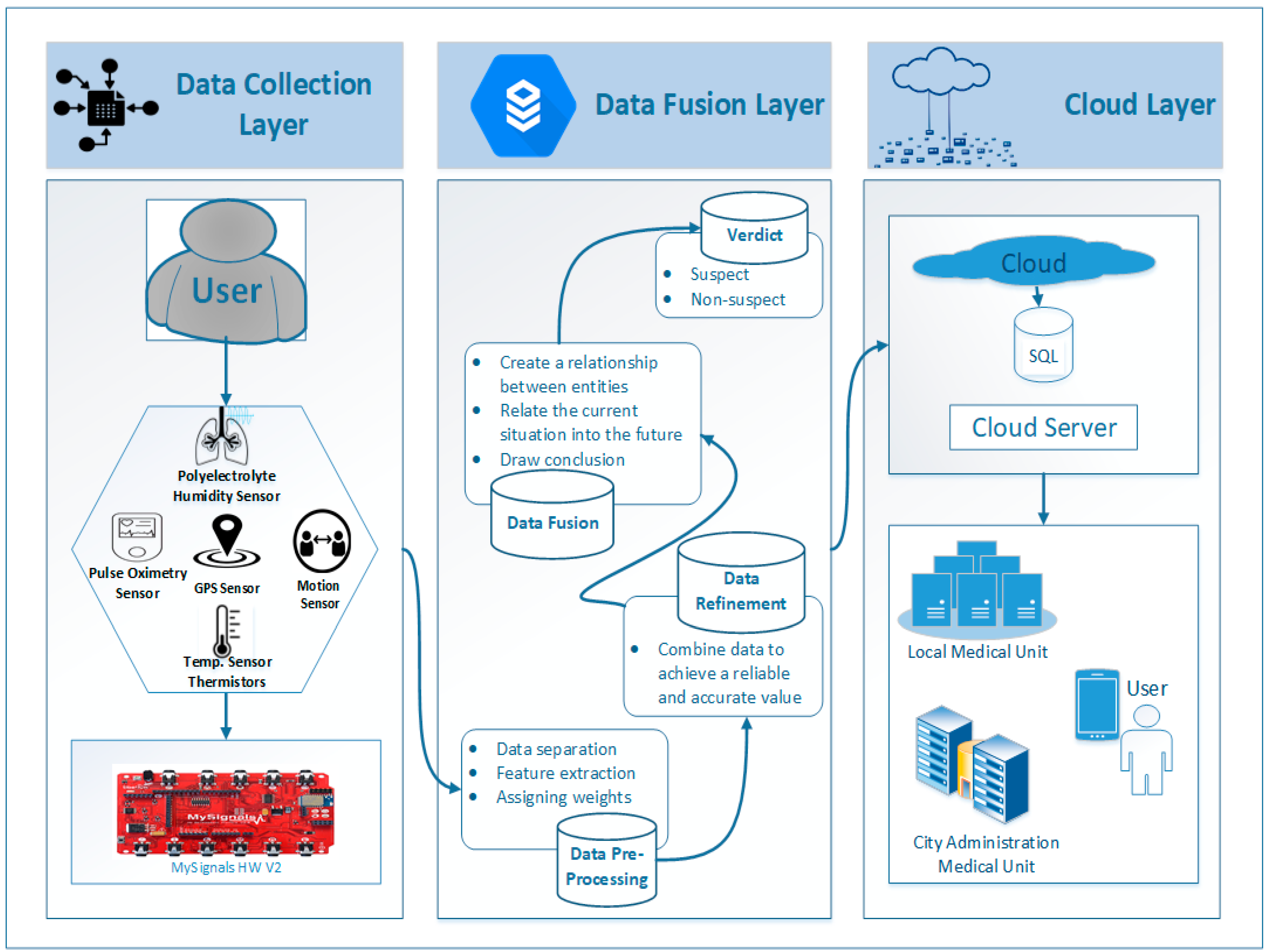 Energies 14 07023 g002 550