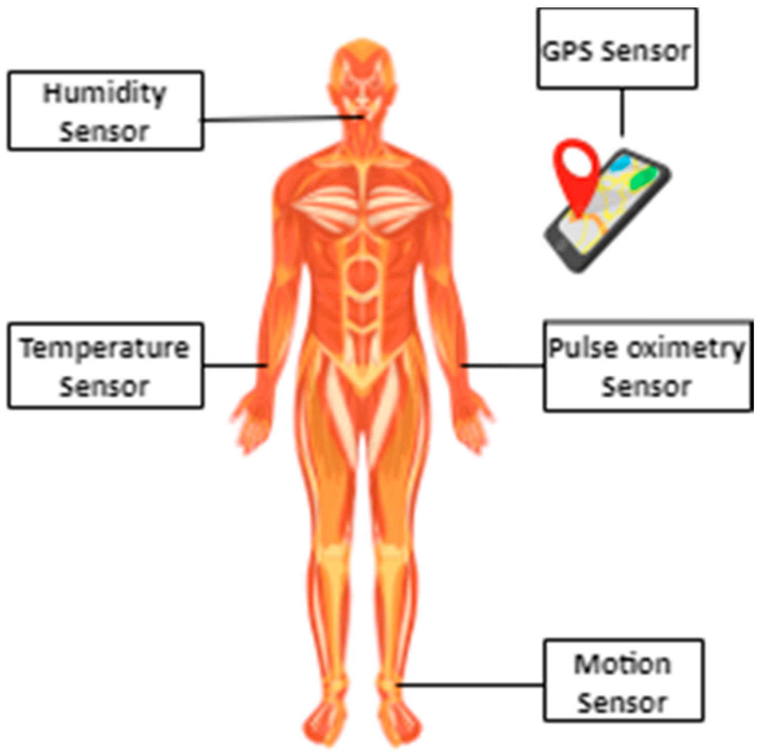 Energies 14 07023 g003 550