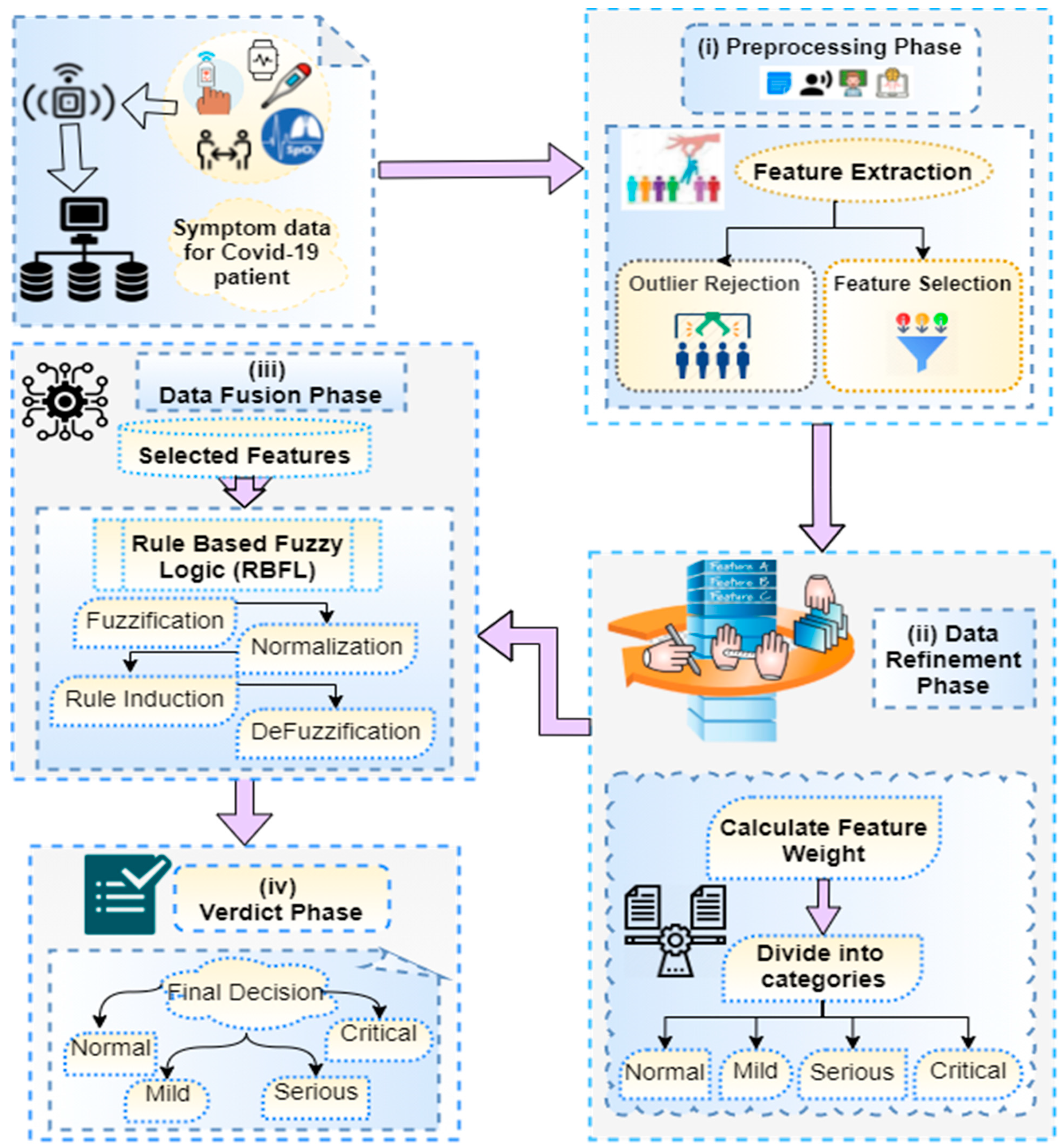 Energies 14 07023 g004 550
