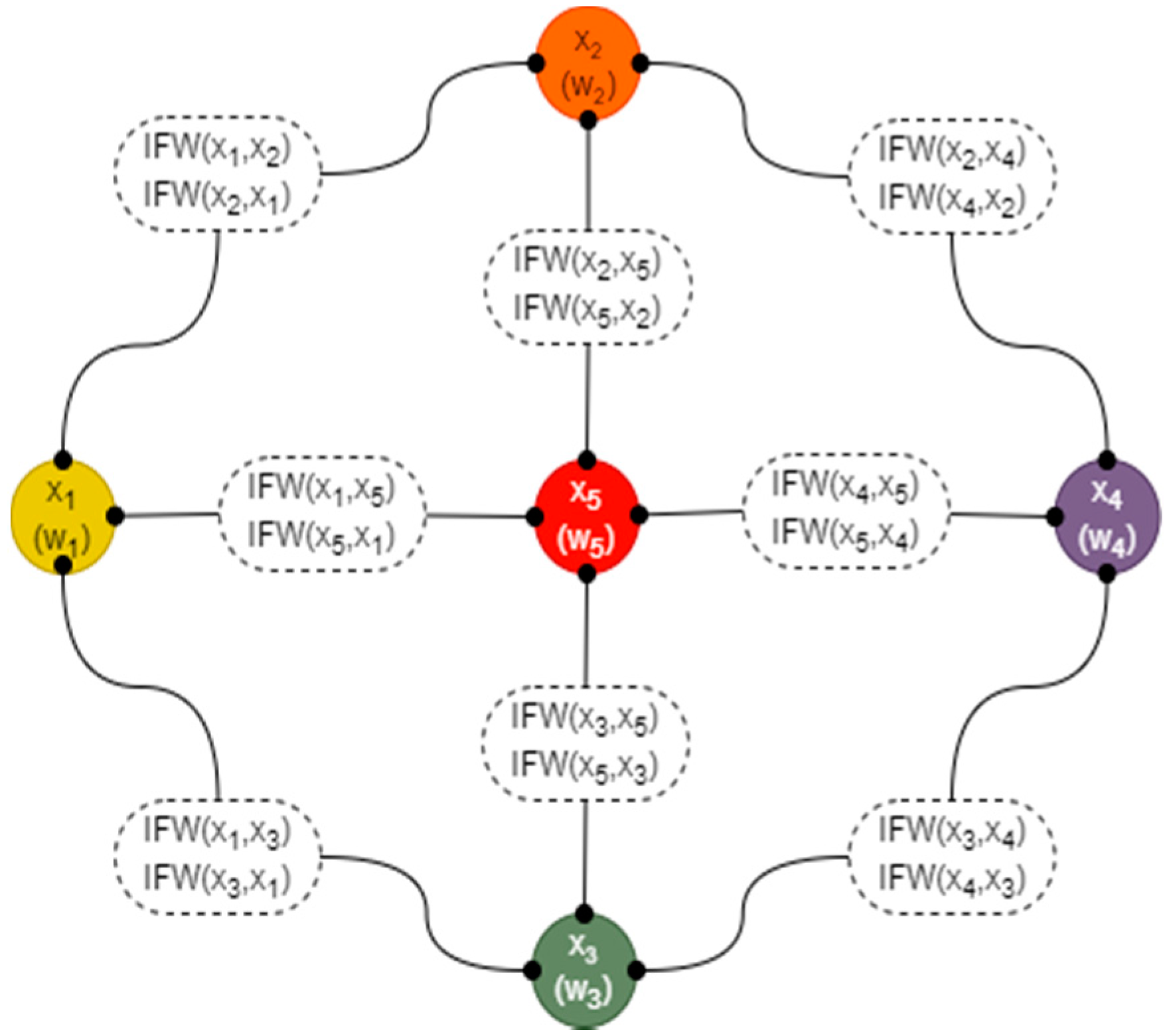 Energies 14 07023 g005 550