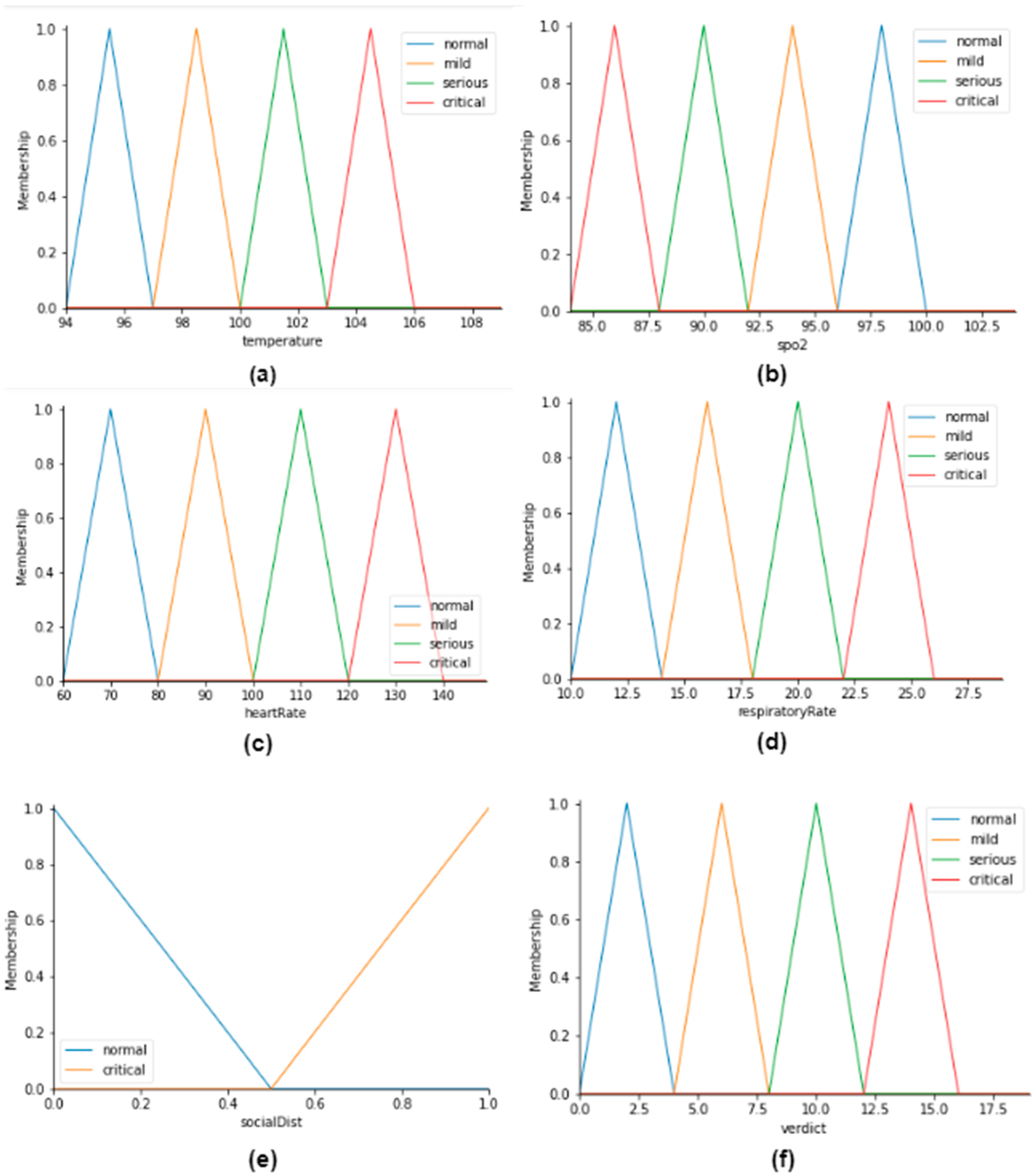 Energies 14 07023 g006 550