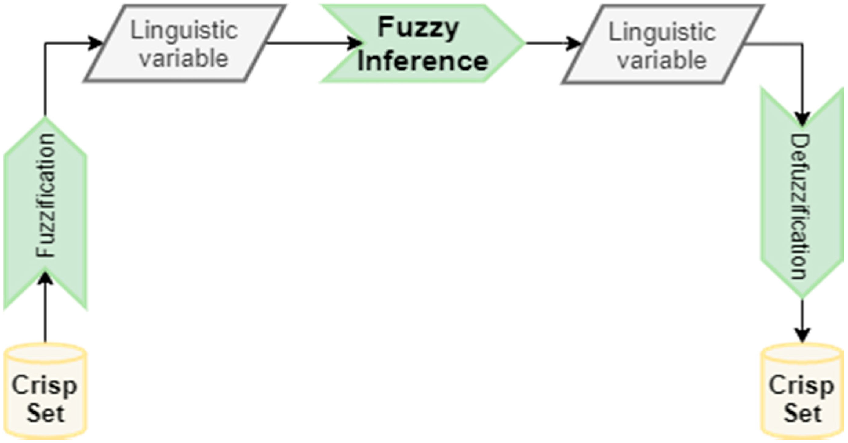 Energies 14 07023 g007 550