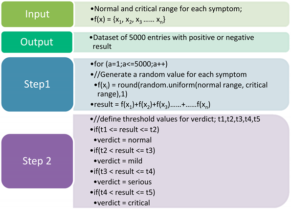 Energies 14 07023 i001