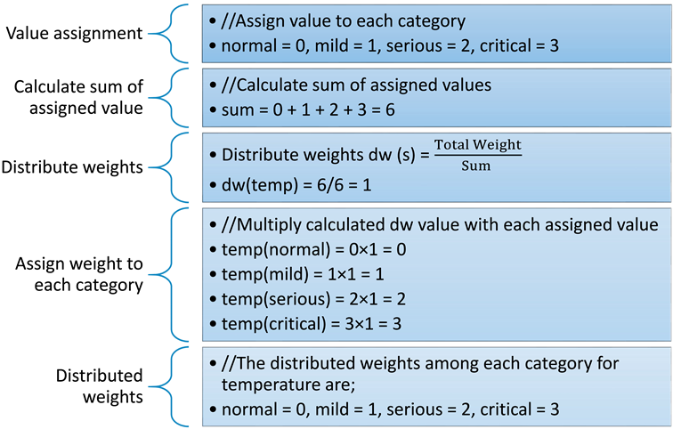 Energies 14 07023 i002