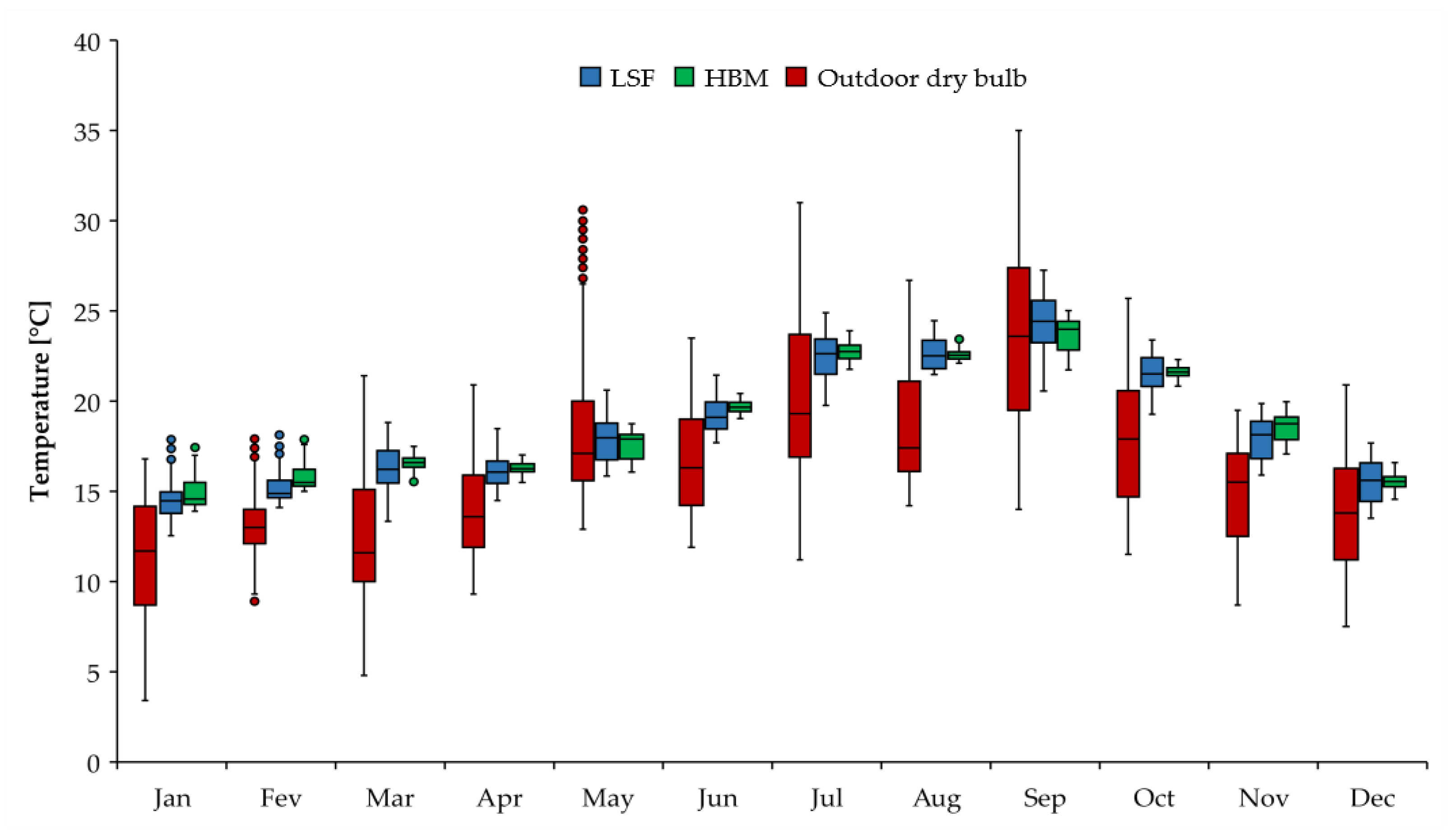 Energies 14 07025 g008