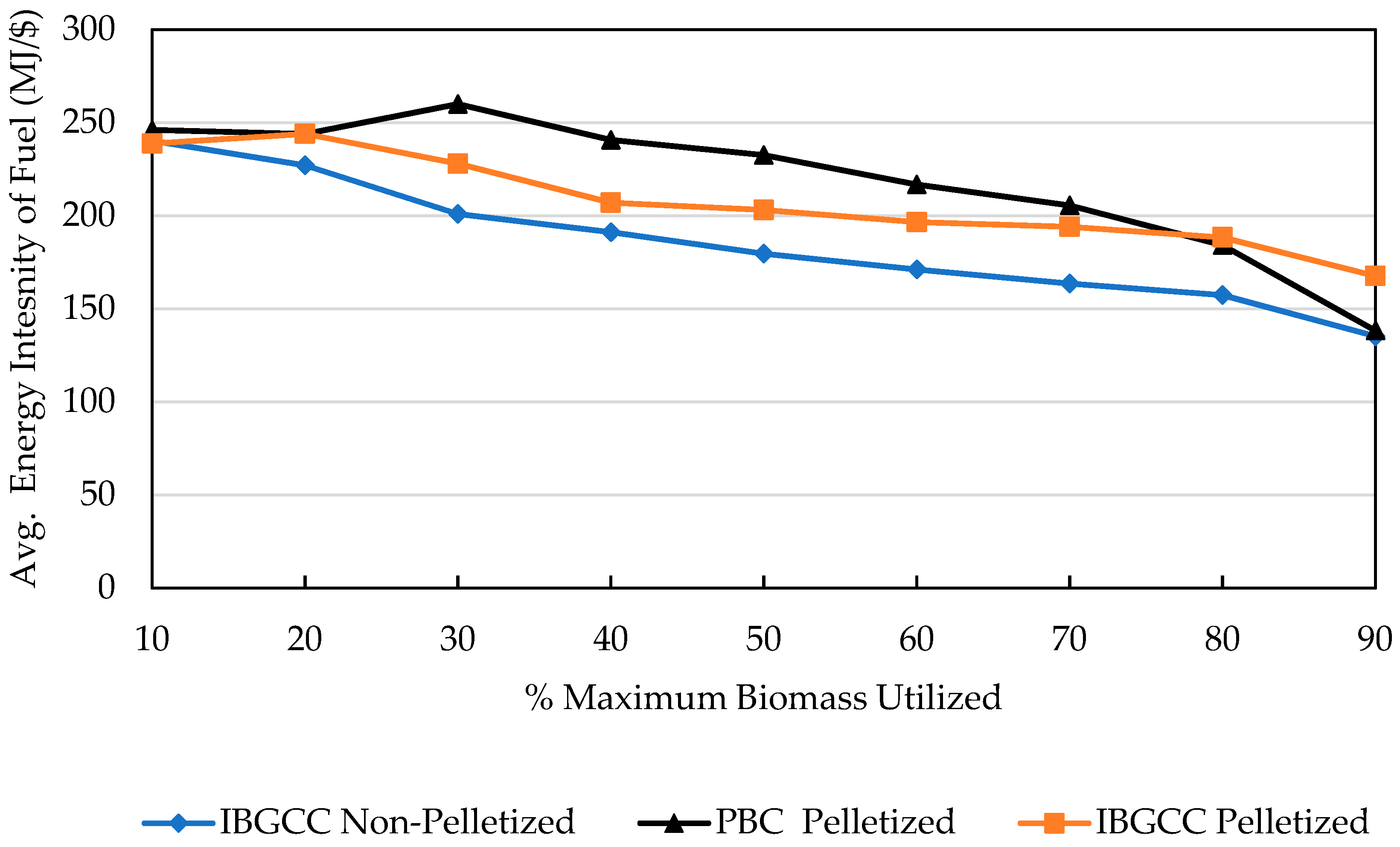 Energies 14 07026 g003 Energies 14 07026 g003