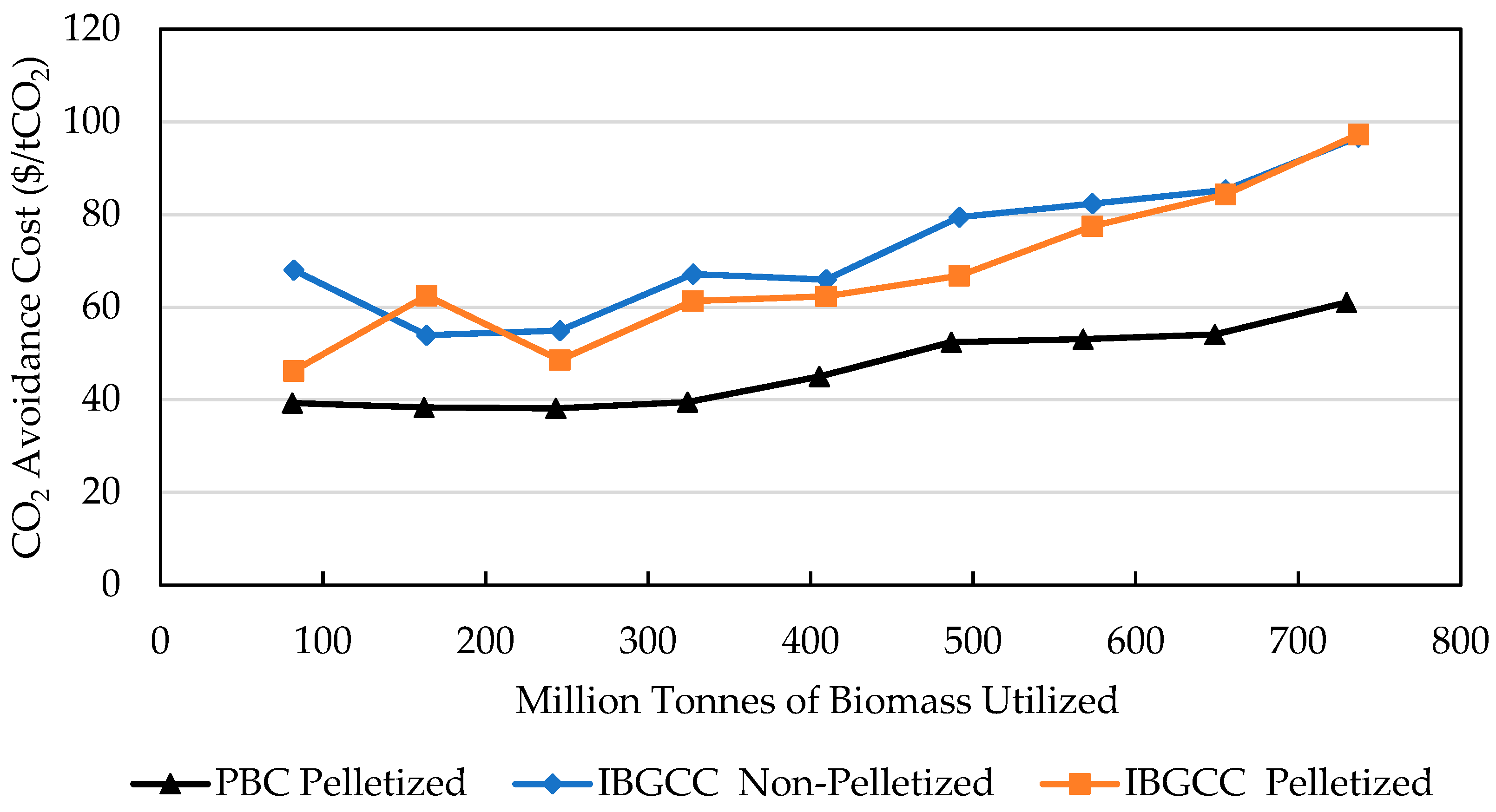 Energies 14 07026 g006 Energies 14 07026 g006