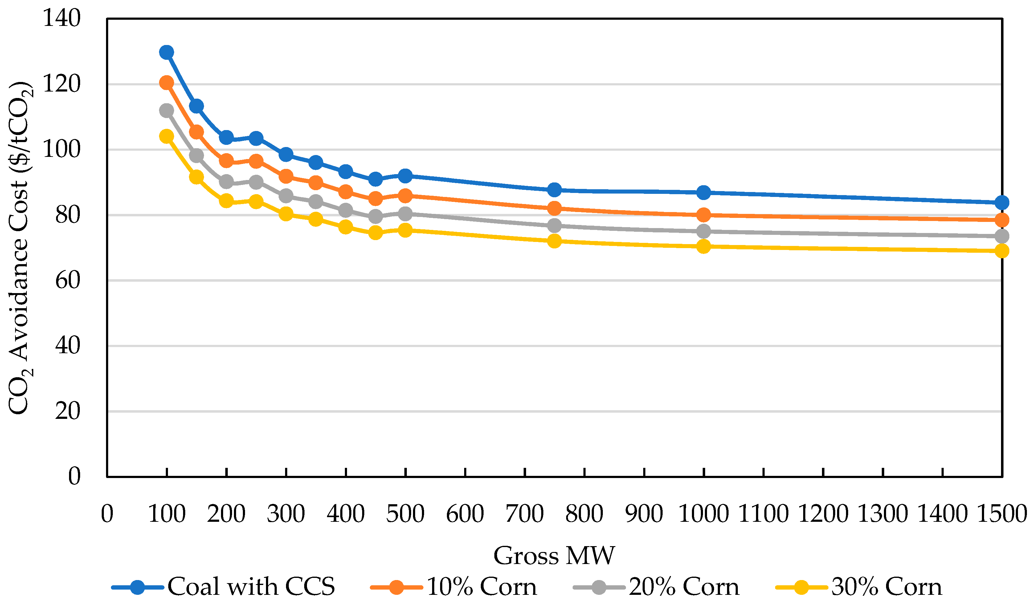 Energies 14 07026 g008 Energies 14 07026 g008