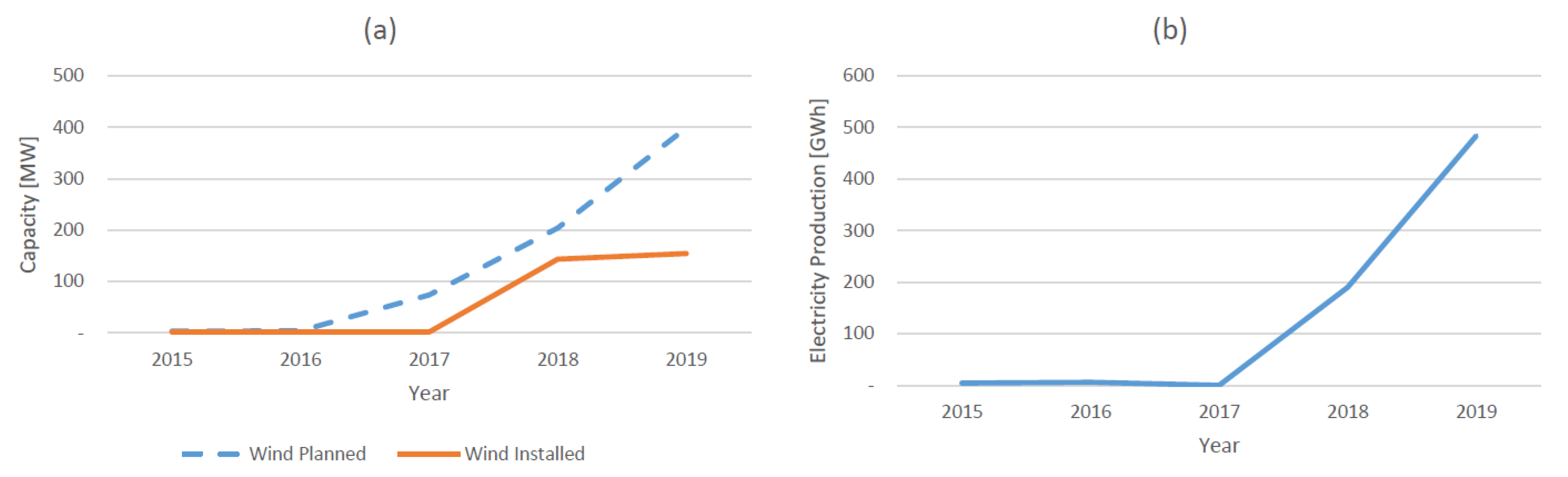 Energies 14 07033 g006 Energies 14 07033 g006