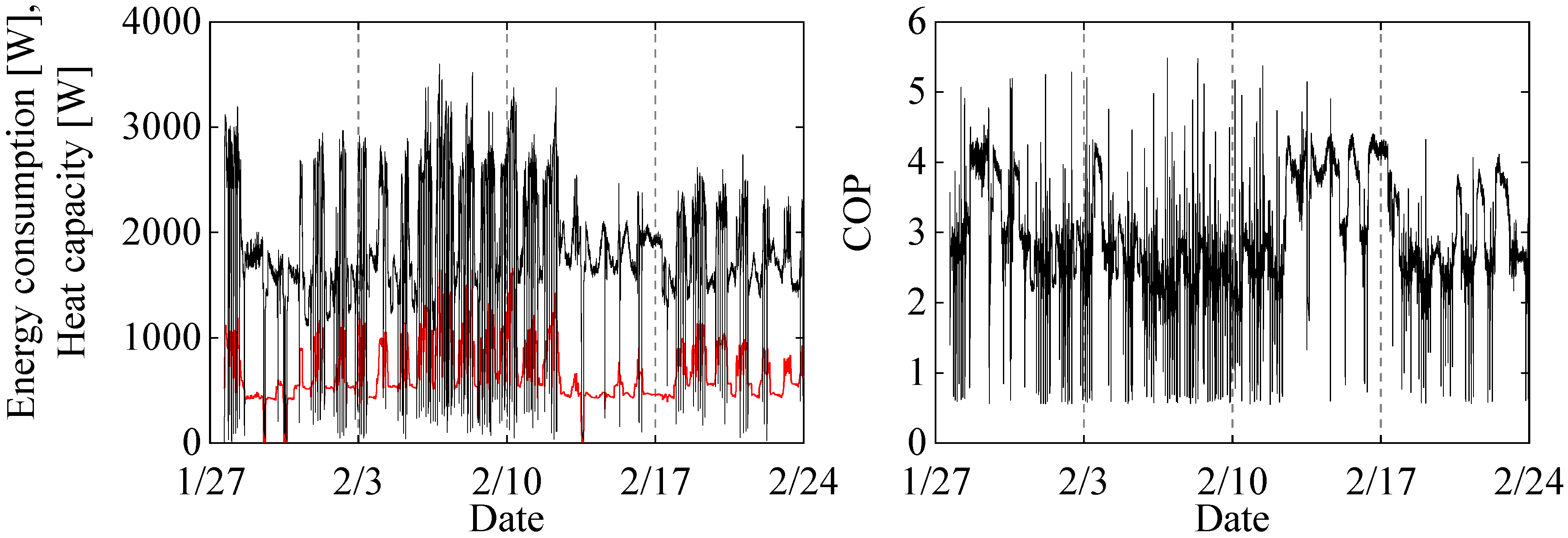 Energies 14 07034 g007